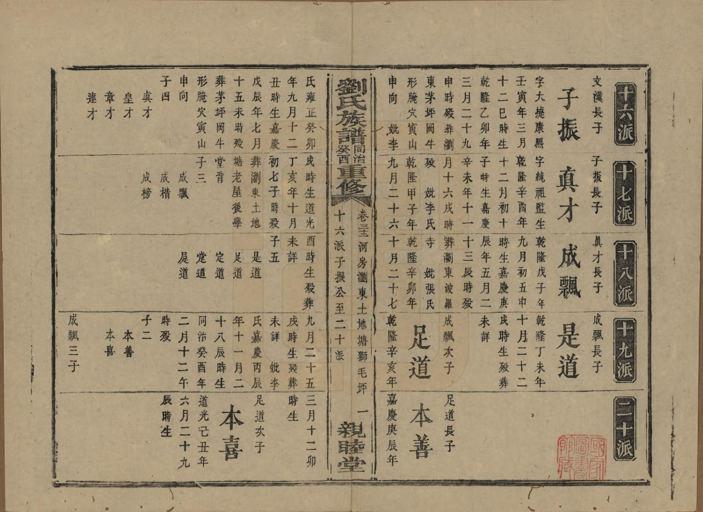 GTJP0989.刘.湖南浏阳.刘氏族谱.清同治十二年(1873)_032.pdf_第1页