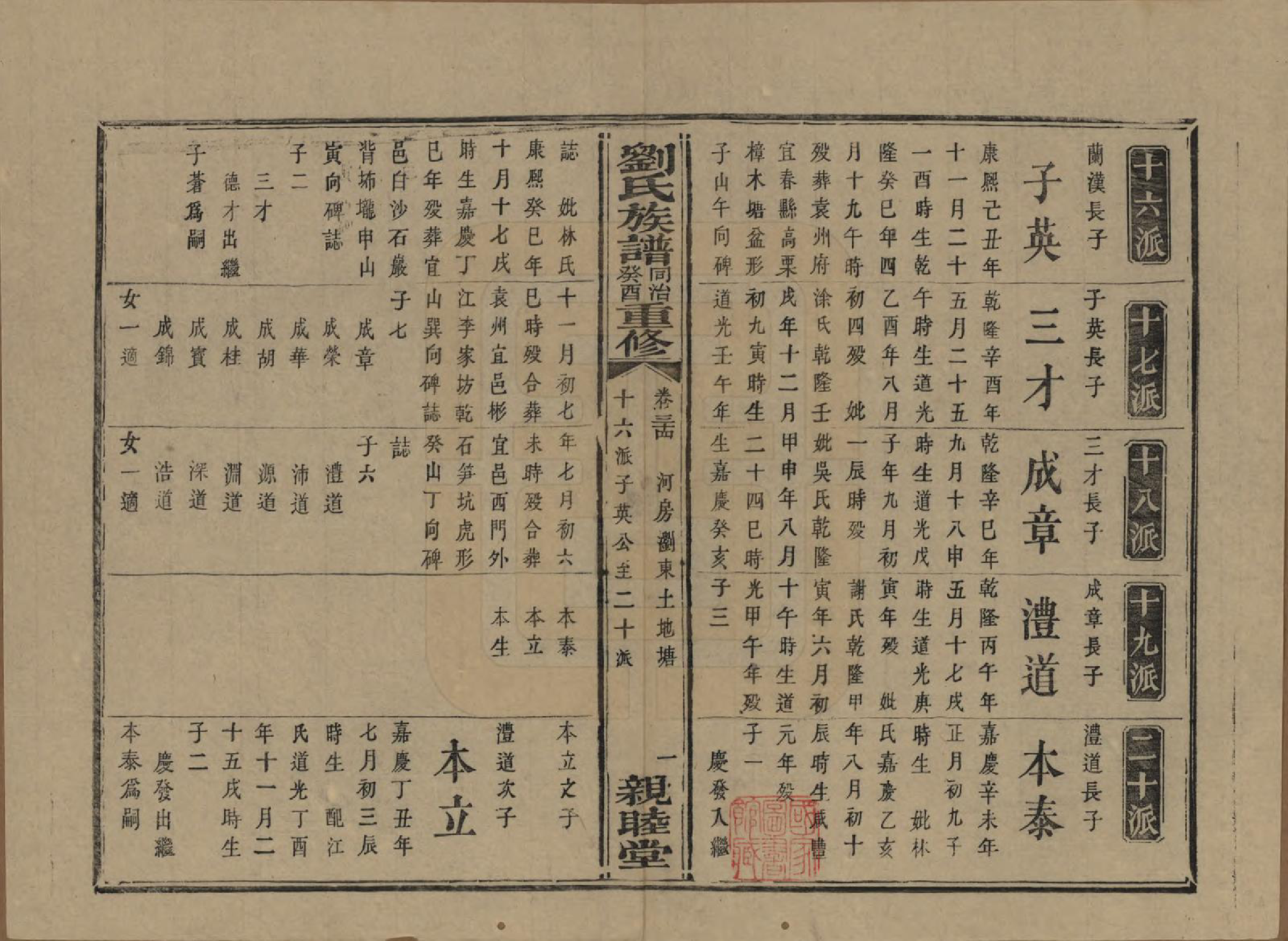 GTJP0989.刘.湖南浏阳.刘氏族谱.清同治十二年(1873)_034.pdf_第1页