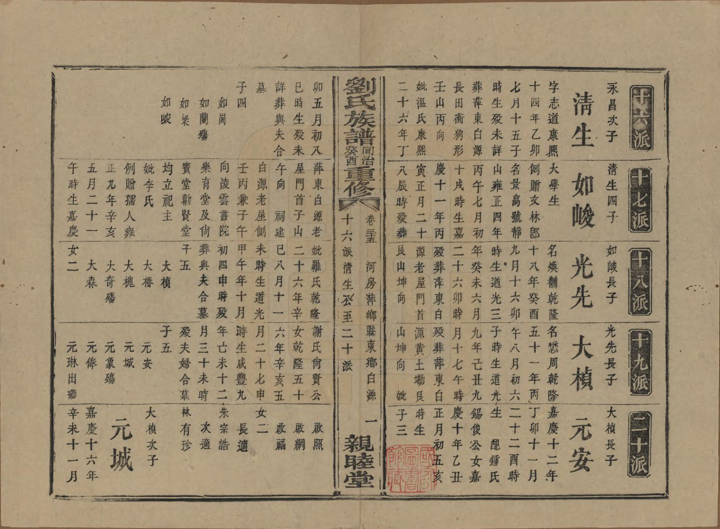 GTJP0989.刘.湖南浏阳.刘氏族谱.清同治十二年(1873)_035.pdf_第1页