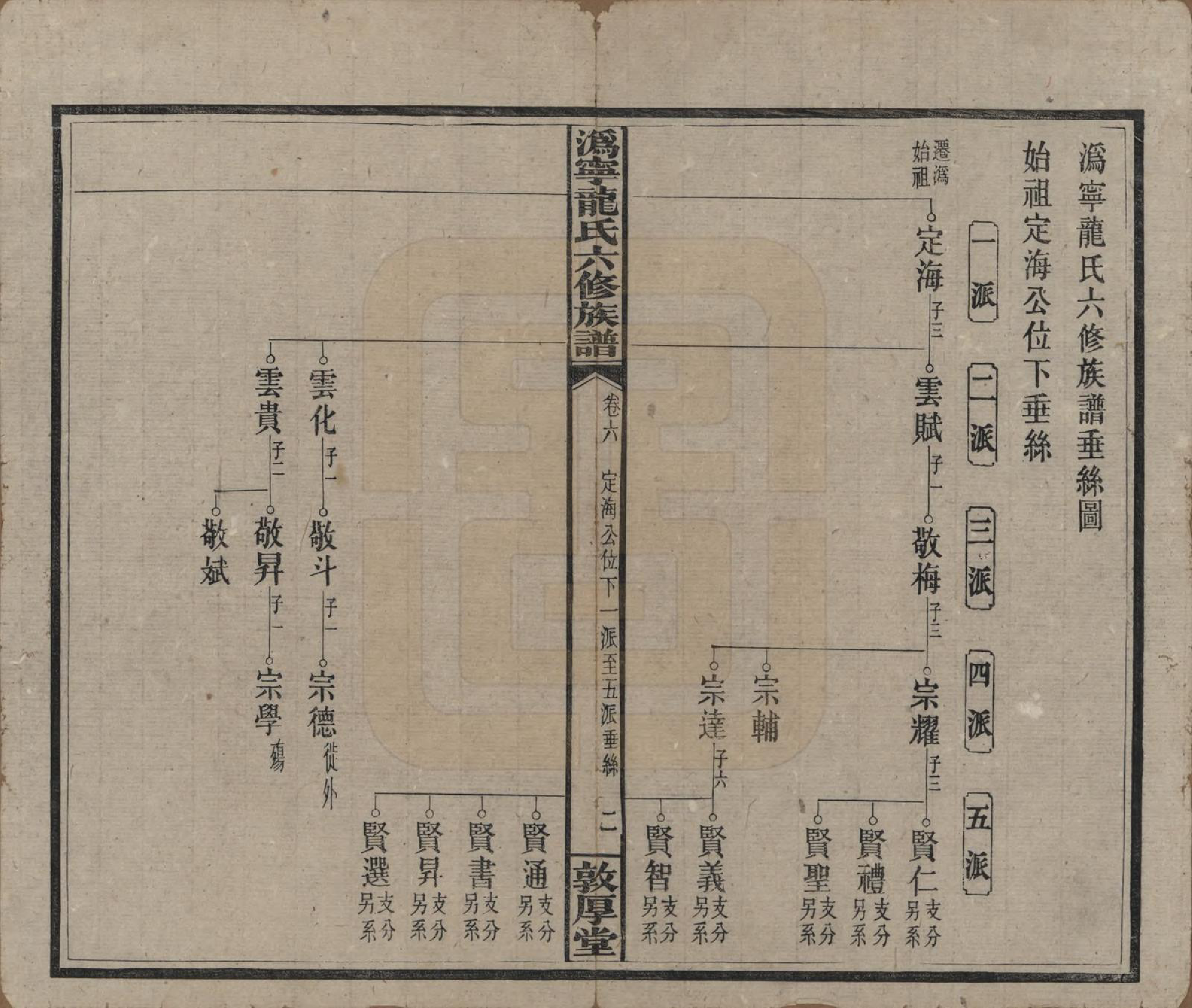 GTJP1001.龙.湖南宁乡.伪宁龙氏六修族谱.民国31年（1942）_006.pdf_第3页