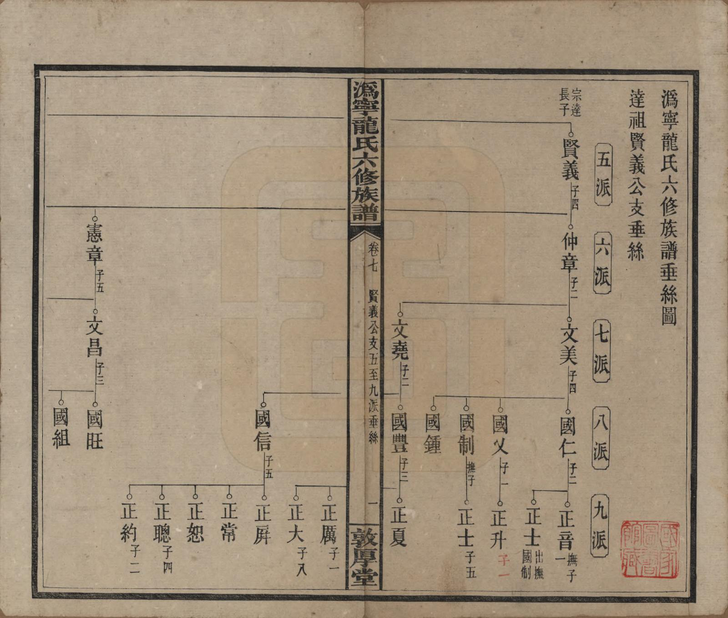 GTJP1001.龙.湖南宁乡.伪宁龙氏六修族谱.民国31年（1942）_007.pdf_第2页