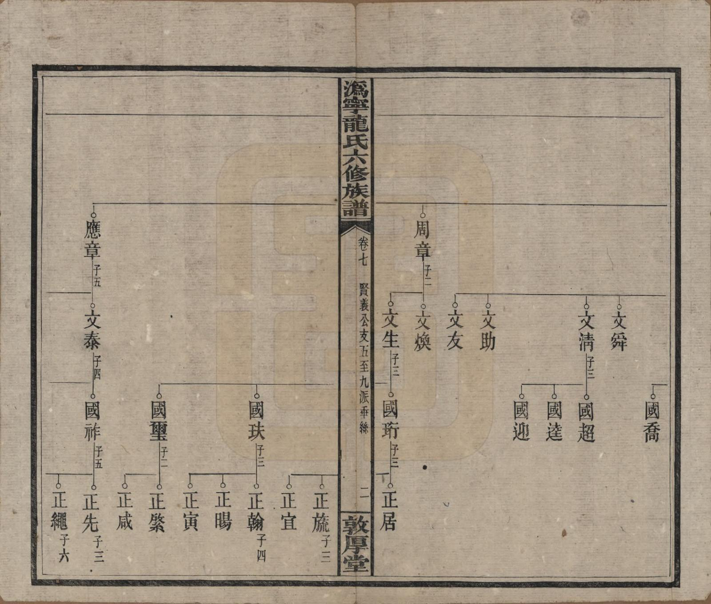 GTJP1001.龙.湖南宁乡.伪宁龙氏六修族谱.民国31年（1942）_007.pdf_第3页