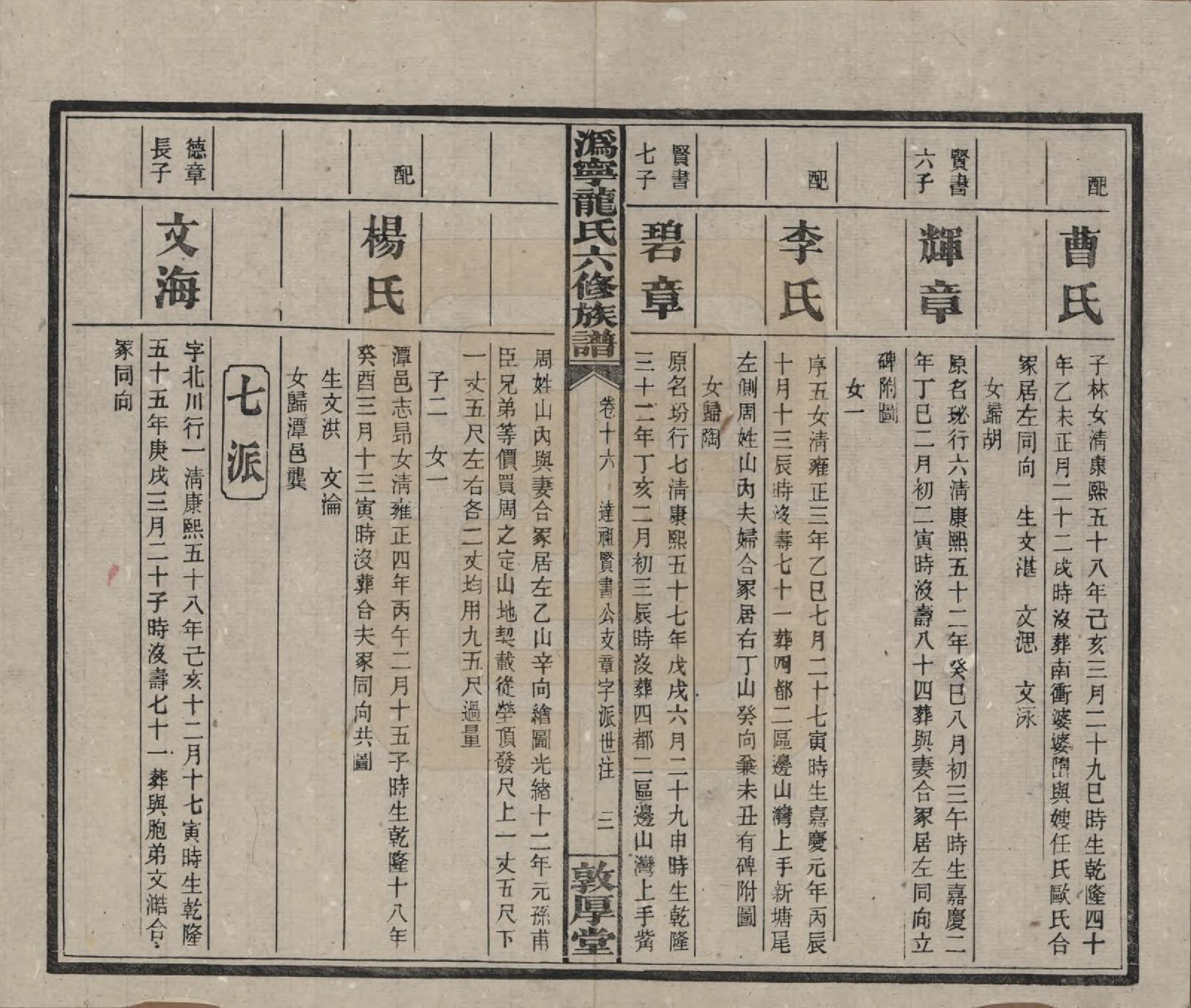 GTJP1001.龙.湖南宁乡.伪宁龙氏六修族谱.民国31年（1942）_016.pdf_第3页