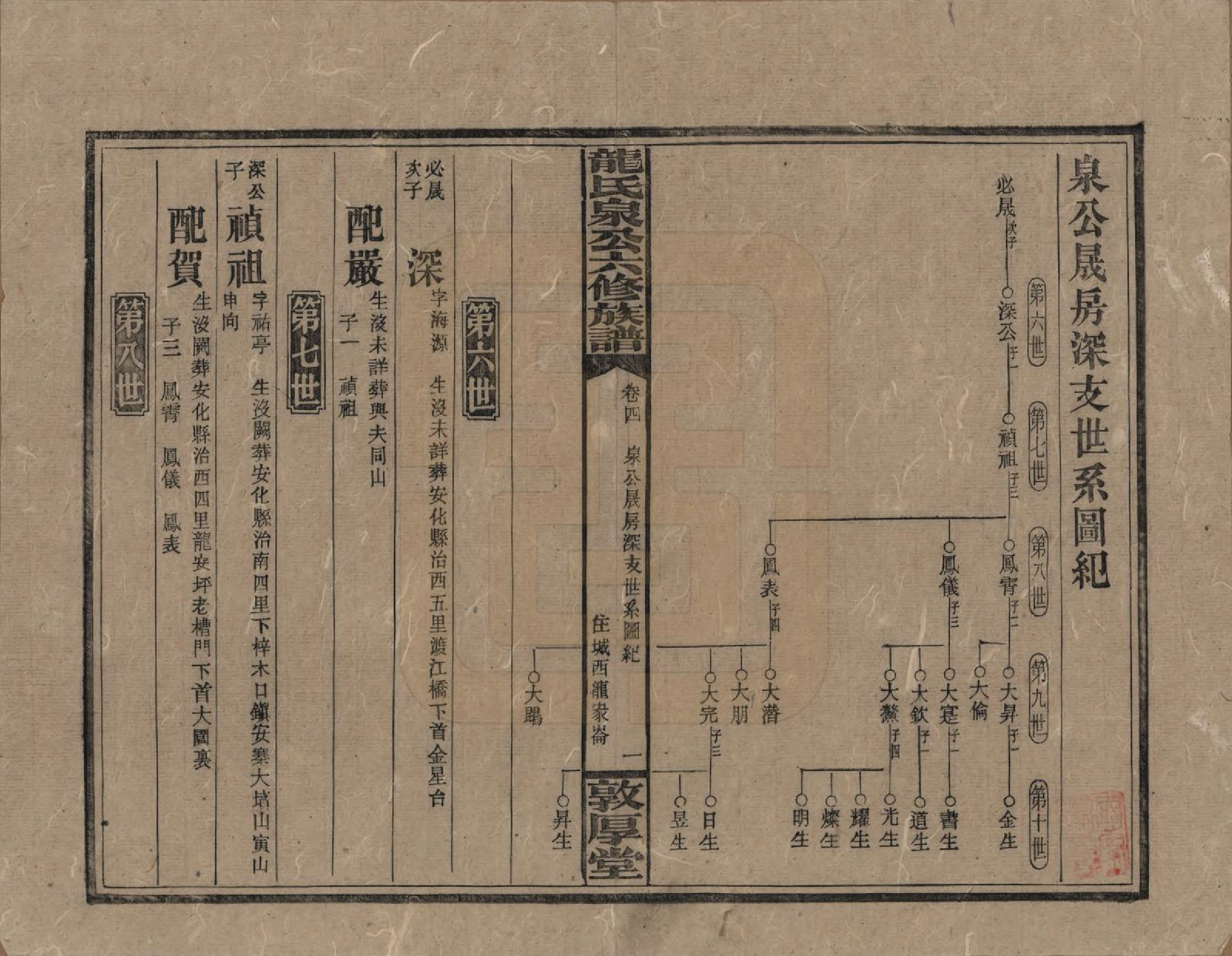 GTJP1002.龙.湖南安化.龙氏泉公六修族谱.民国31年（1942）_004.pdf_第1页