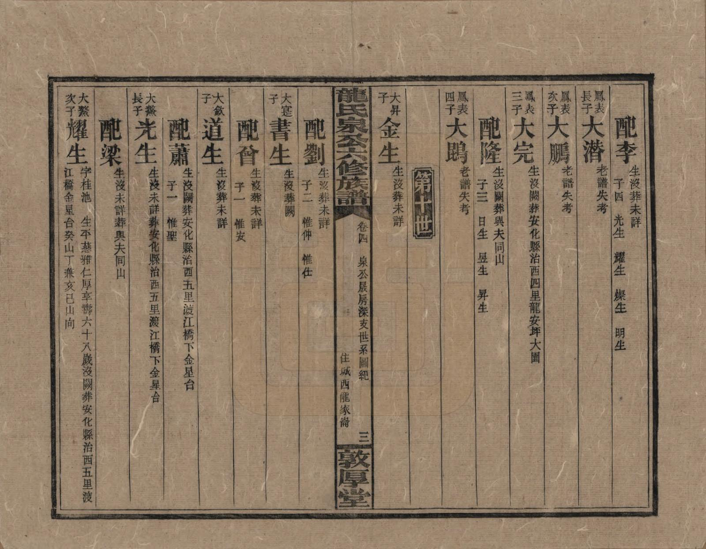 GTJP1002.龙.湖南安化.龙氏泉公六修族谱.民国31年（1942）_004.pdf_第3页