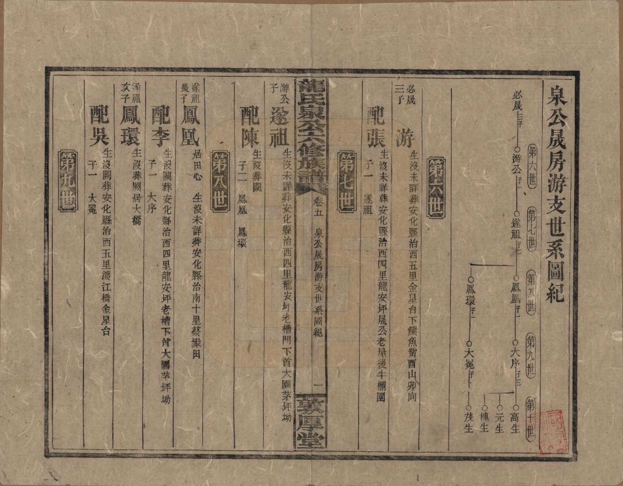 GTJP1002.龙.湖南安化.龙氏泉公六修族谱.民国31年（1942）_005.pdf_第1页