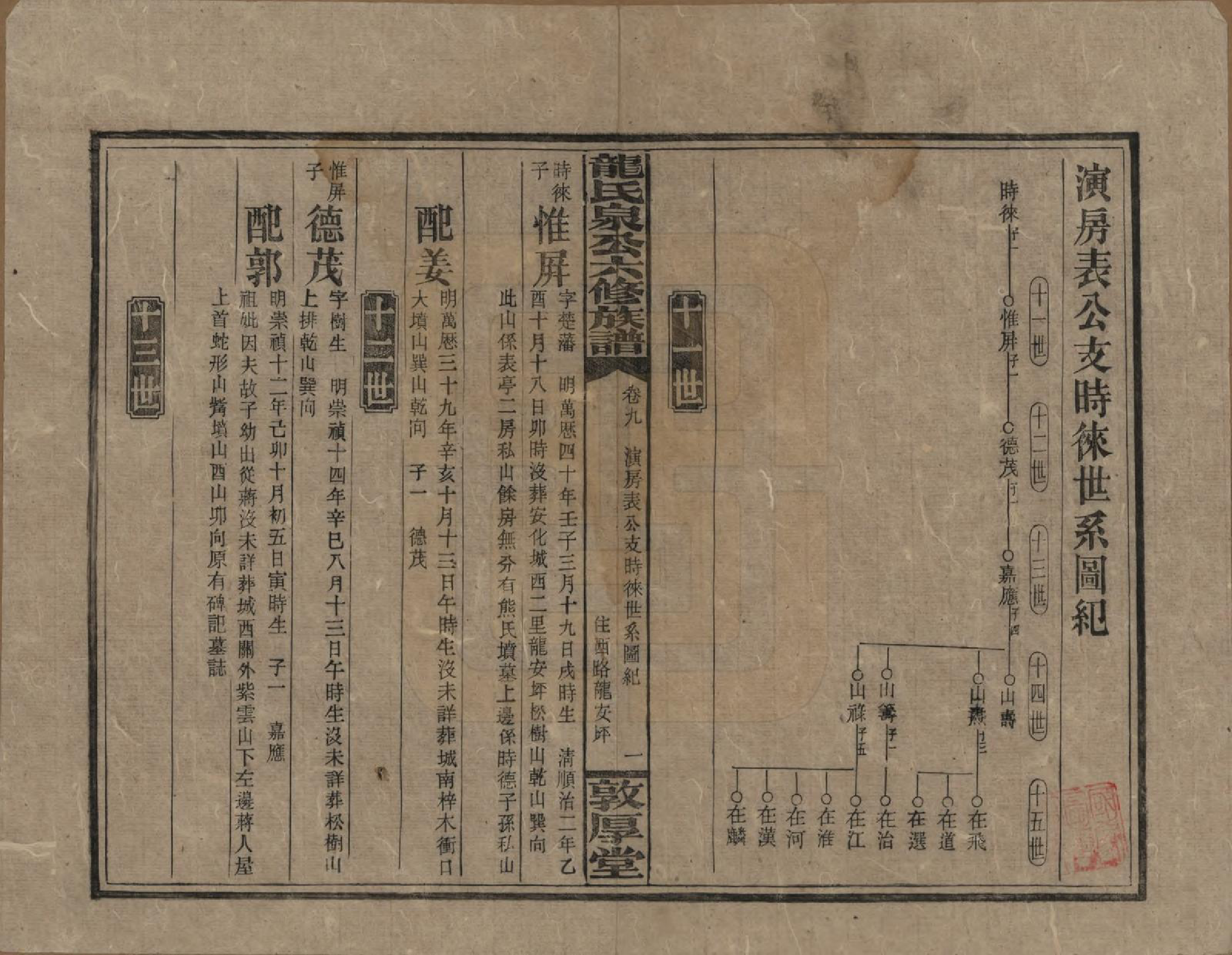 GTJP1002.龙.湖南安化.龙氏泉公六修族谱.民国31年（1942）_009.pdf_第1页