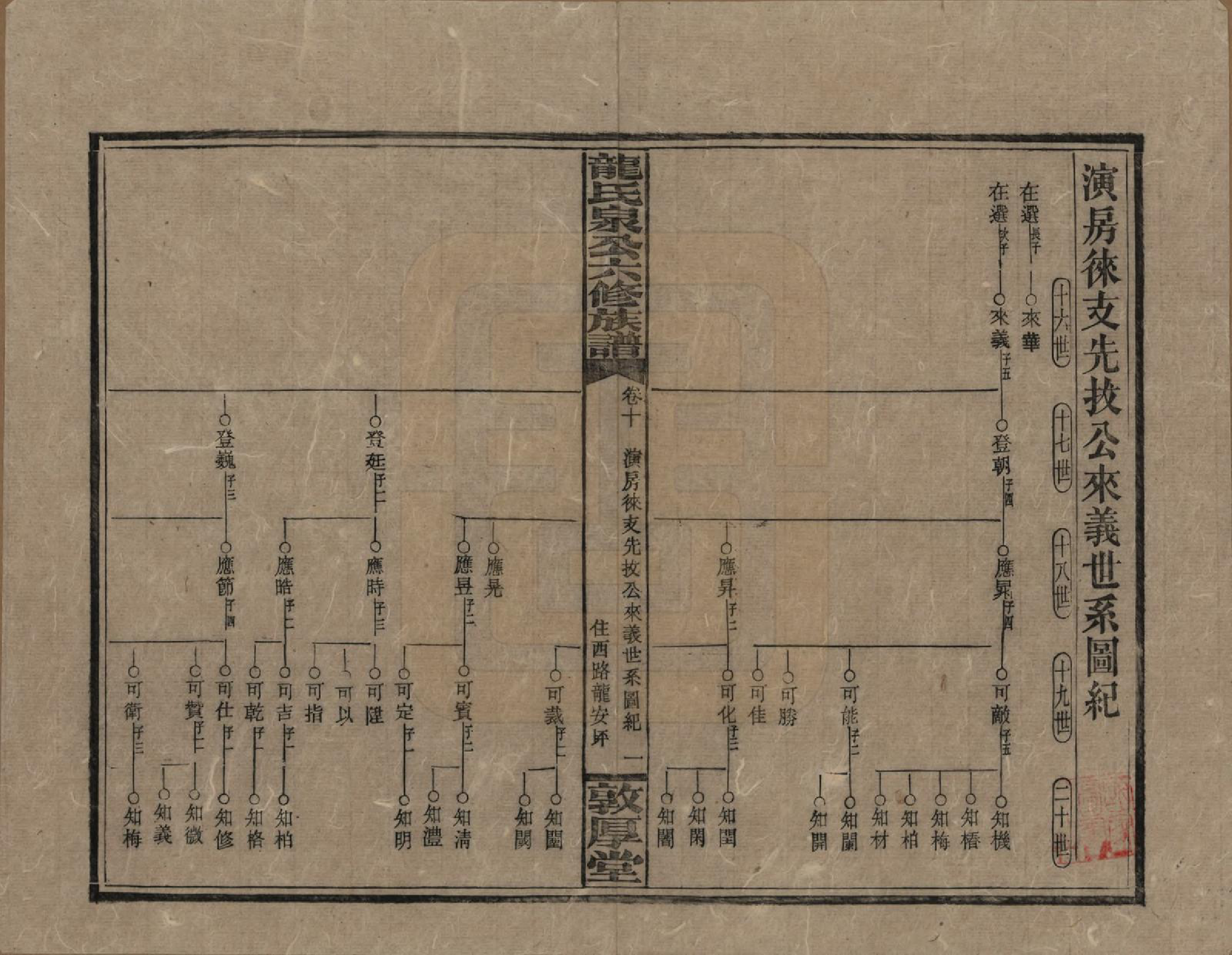 GTJP1002.龙.湖南安化.龙氏泉公六修族谱.民国31年（1942）_010.pdf_第1页