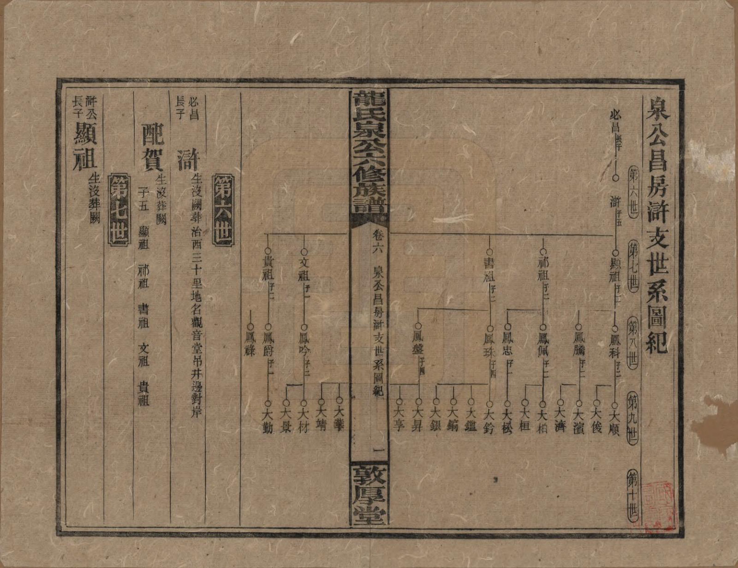 GTJP1002.龙.湖南安化.龙氏泉公六修族谱.民国31年（1942）_006.pdf_第1页