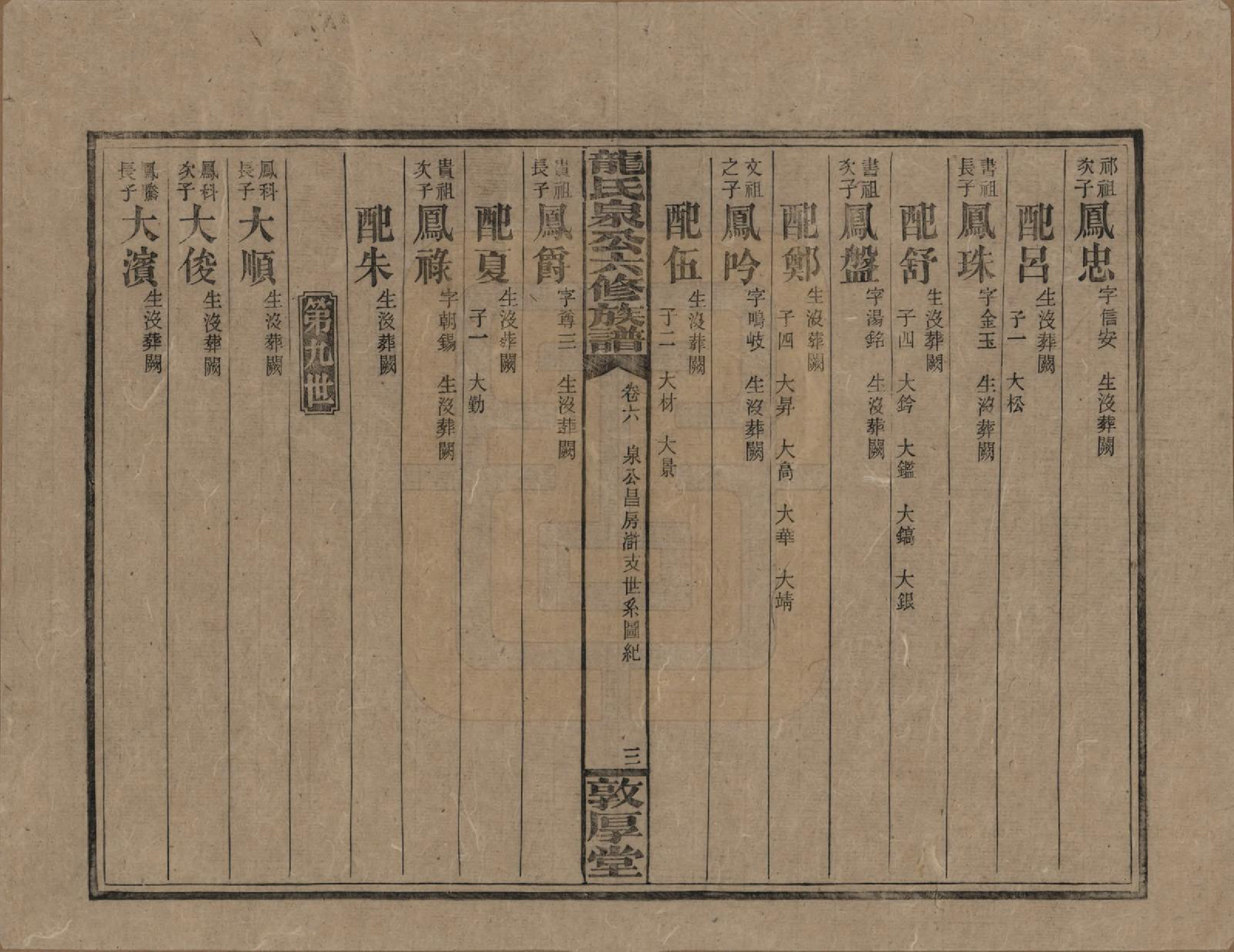 GTJP1002.龙.湖南安化.龙氏泉公六修族谱.民国31年（1942）_006.pdf_第3页