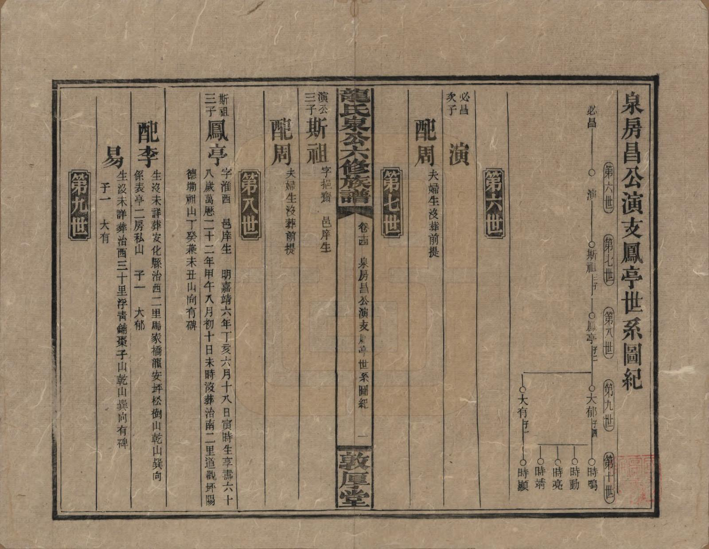 GTJP1002.龙.湖南安化.龙氏泉公六修族谱.民国31年（1942）_014.pdf_第1页