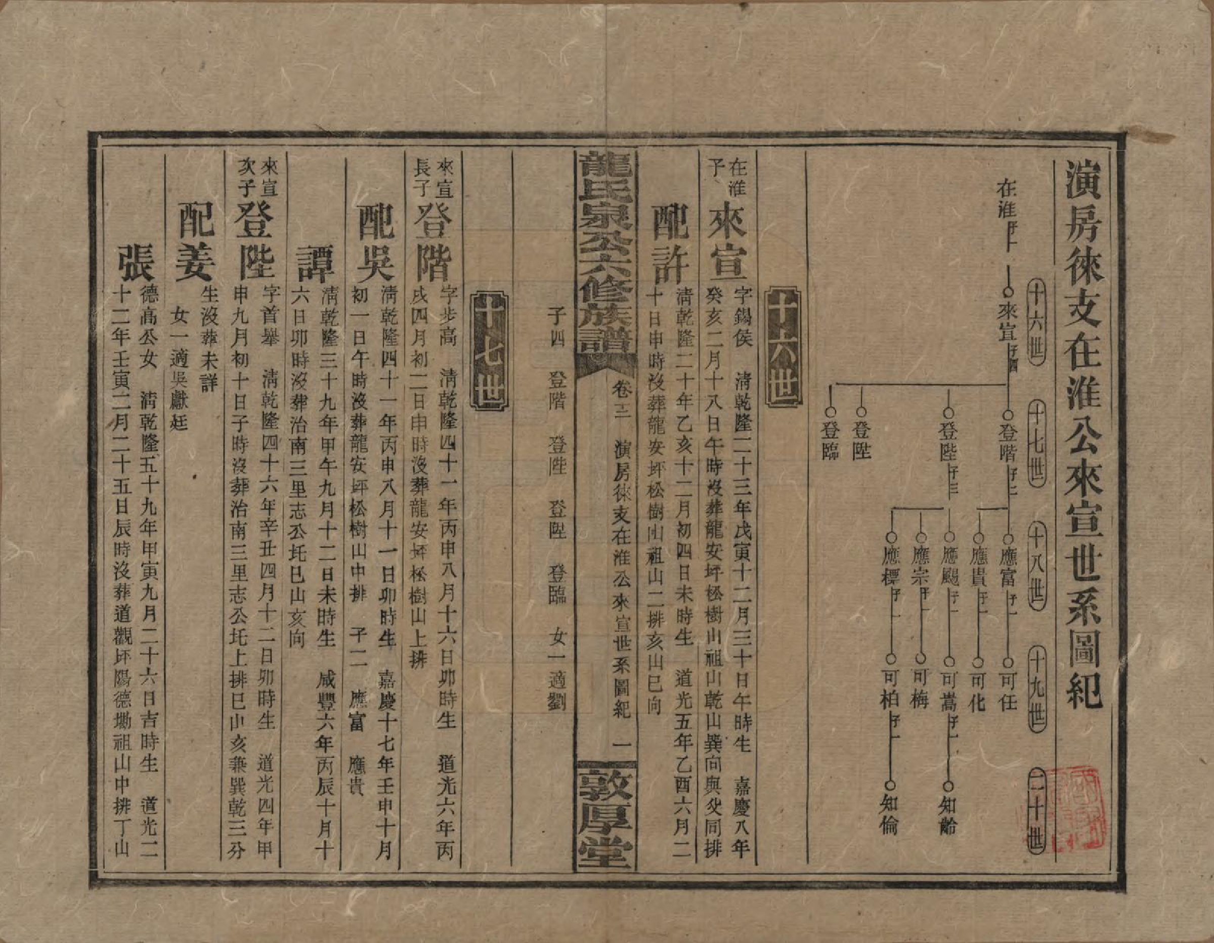 GTJP1002.龙.湖南安化.龙氏泉公六修族谱.民国31年（1942）_012.pdf_第1页