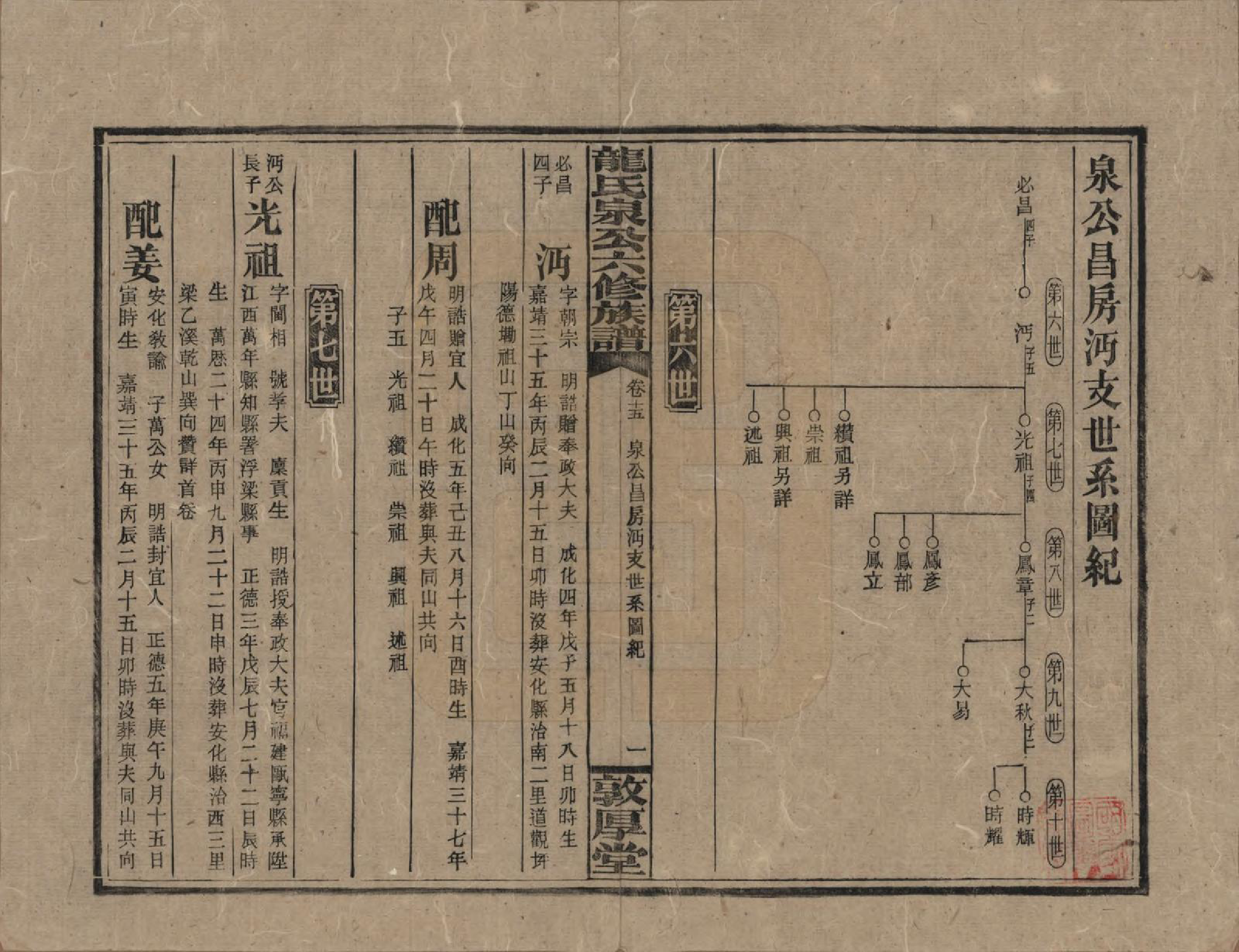 GTJP1002.龙.湖南安化.龙氏泉公六修族谱.民国31年（1942）_015.pdf_第1页