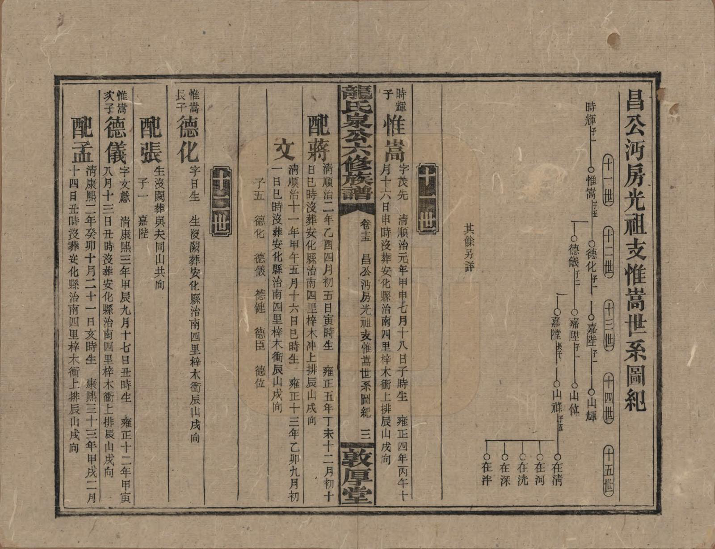 GTJP1002.龙.湖南安化.龙氏泉公六修族谱.民国31年（1942）_015.pdf_第3页