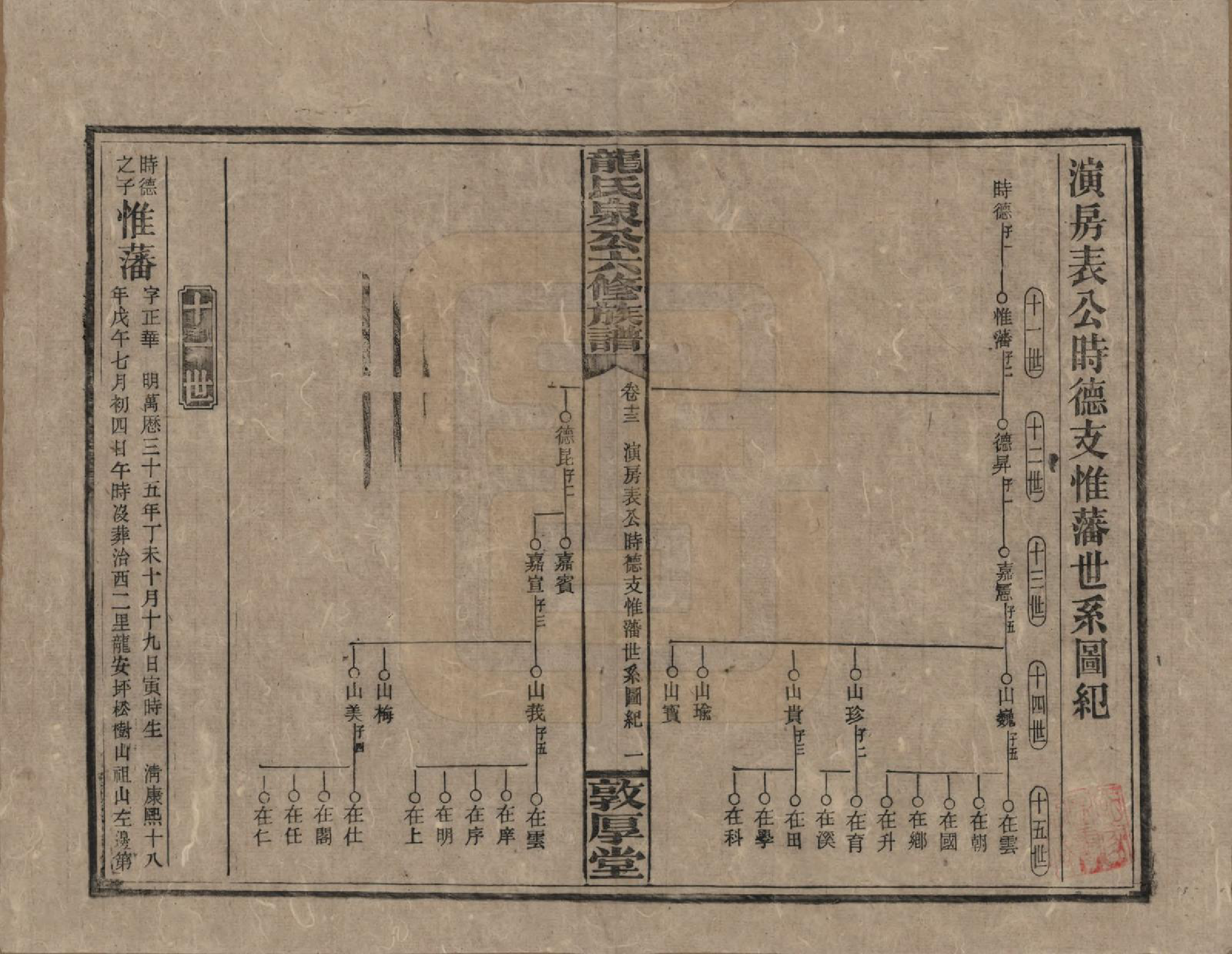 GTJP1002.龙.湖南安化.龙氏泉公六修族谱.民国31年（1942）_013.pdf_第1页