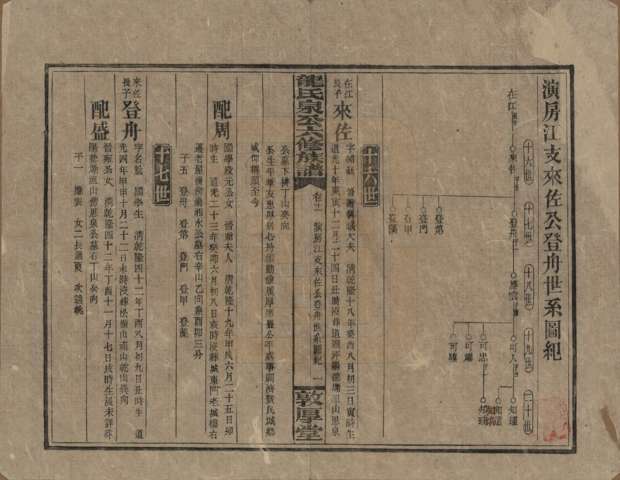 GTJP1002.龙.湖南安化.龙氏泉公六修族谱.民国31年（1942）_011.pdf_第1页