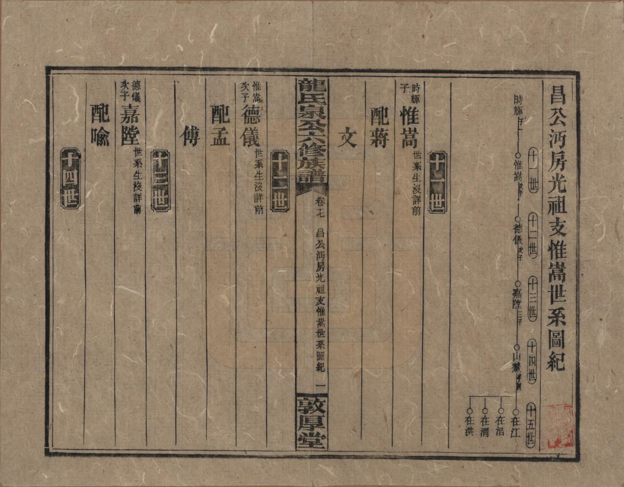 GTJP1002.龙.湖南安化.龙氏泉公六修族谱.民国31年（1942）_017.pdf_第1页