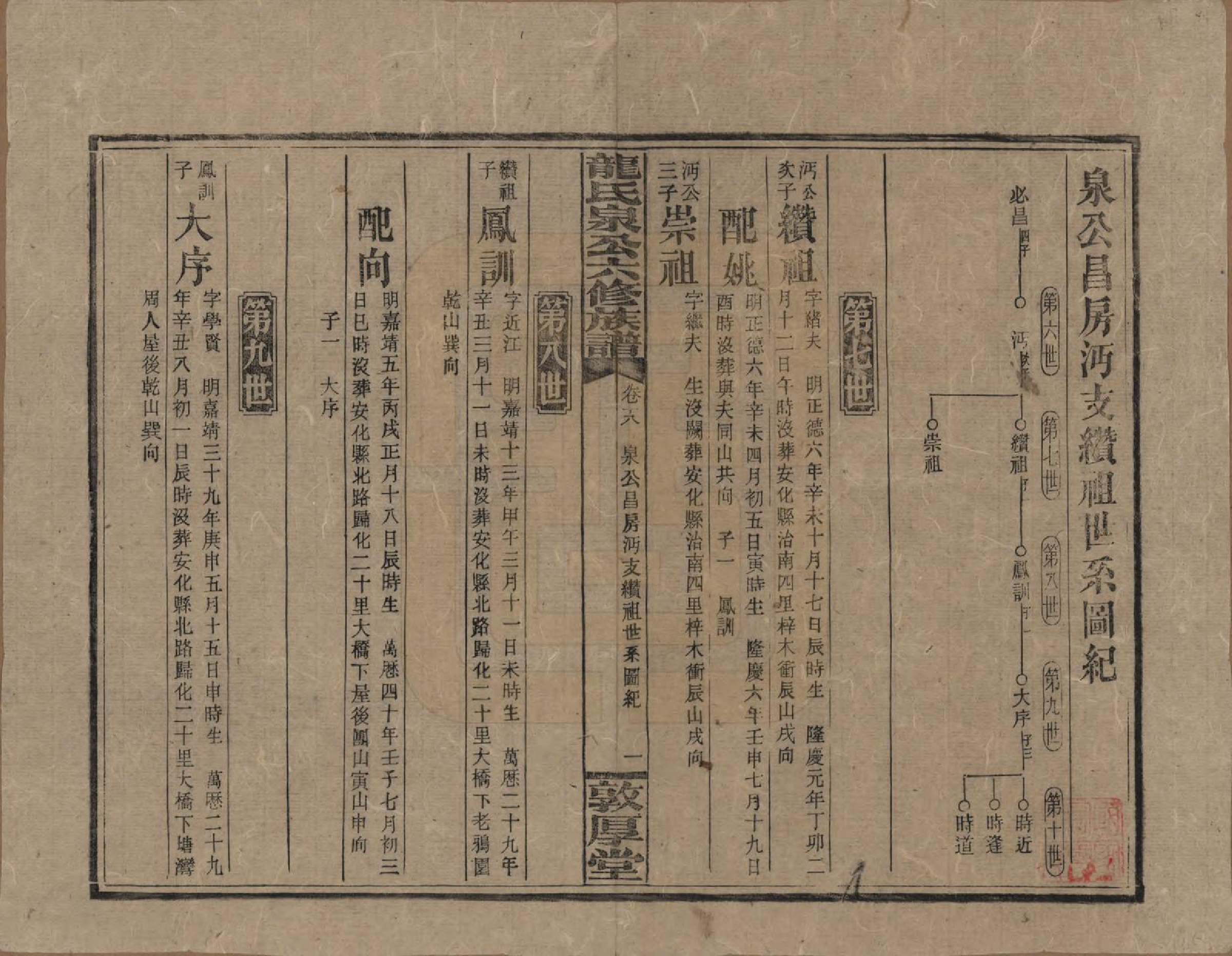 GTJP1002.龙.湖南安化.龙氏泉公六修族谱.民国31年（1942）_018.pdf_第1页