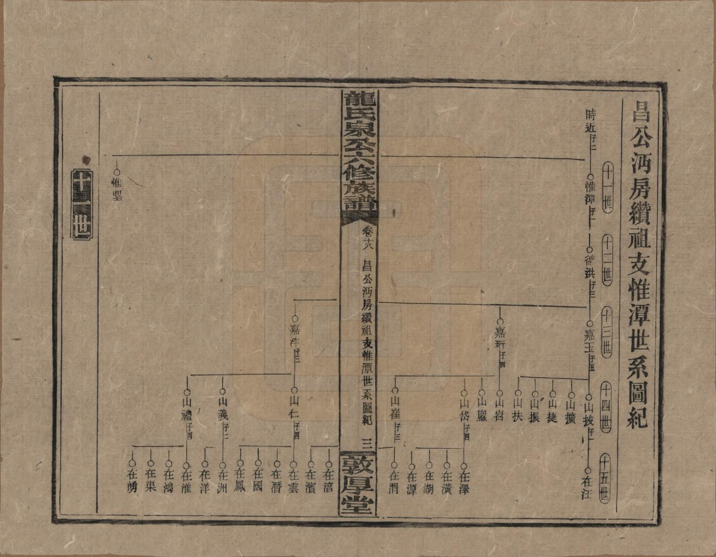 GTJP1002.龙.湖南安化.龙氏泉公六修族谱.民国31年（1942）_018.pdf_第3页