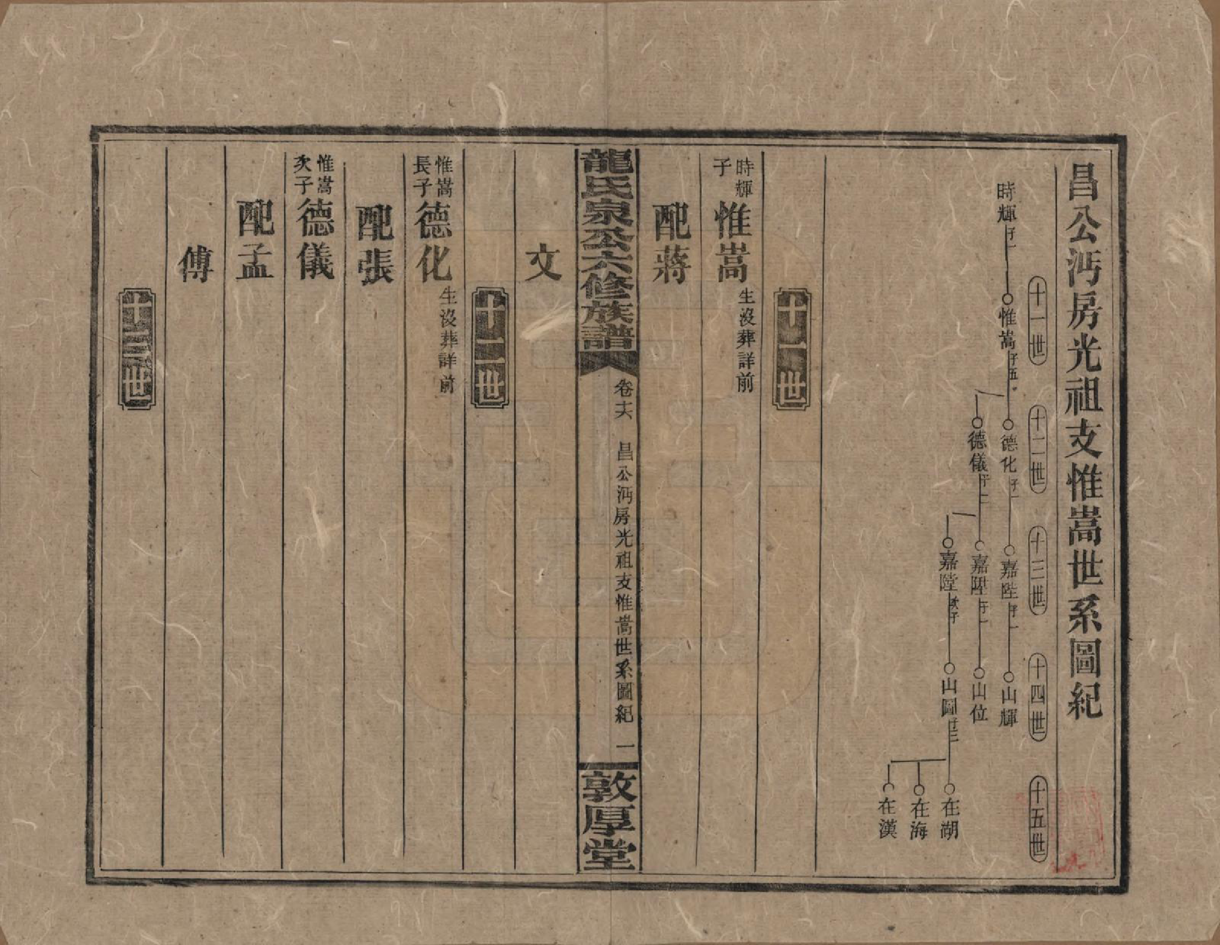 GTJP1002.龙.湖南安化.龙氏泉公六修族谱.民国31年（1942）_016.pdf_第1页