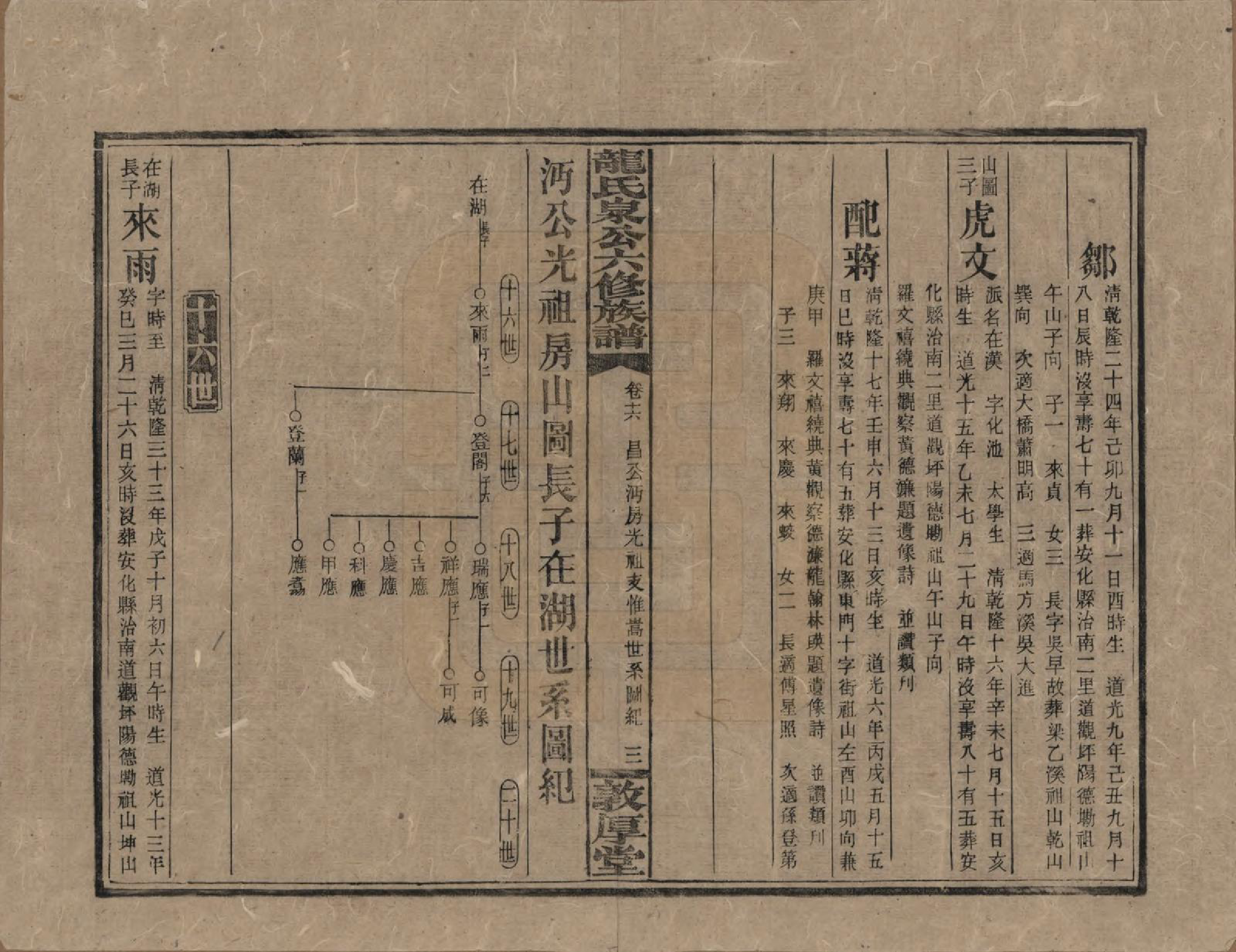 GTJP1002.龙.湖南安化.龙氏泉公六修族谱.民国31年（1942）_016.pdf_第3页