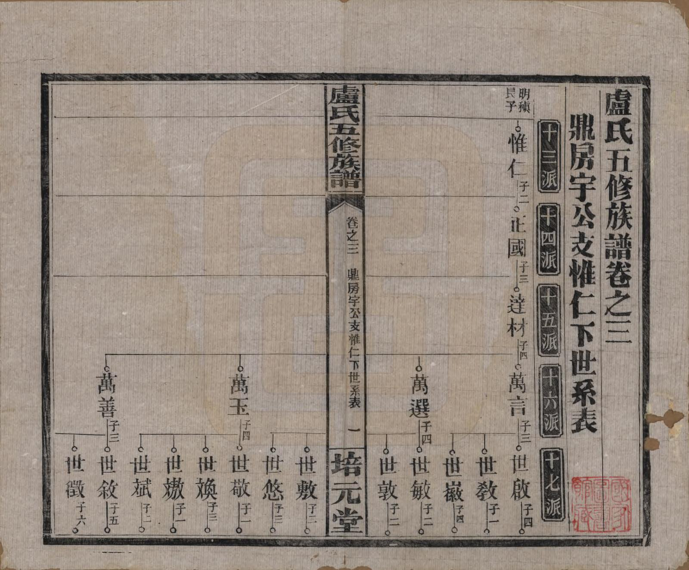 GTJP1007.卢.湖南益阳.卢氏五修族谱十四卷.民国三十六年（1947）_003.pdf_第1页