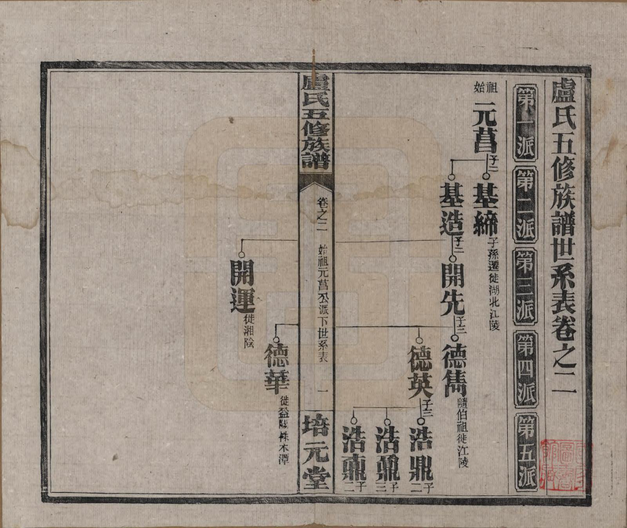 GTJP1007.卢.湖南益阳.卢氏五修族谱十四卷.民国三十六年（1947）_002.pdf_第1页