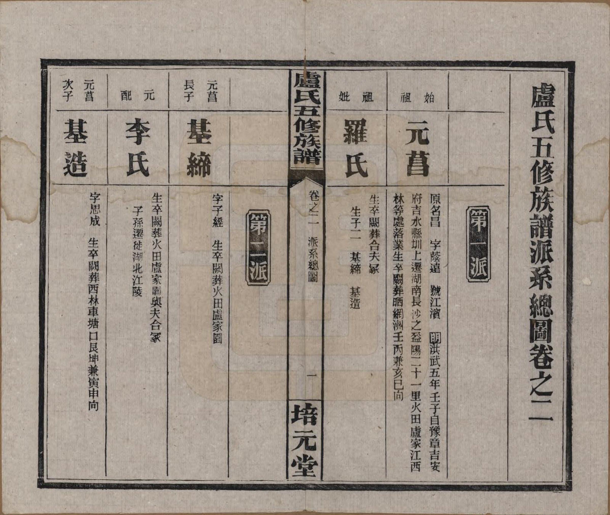 GTJP1007.卢.湖南益阳.卢氏五修族谱十四卷.民国三十六年（1947）_002.pdf_第2页