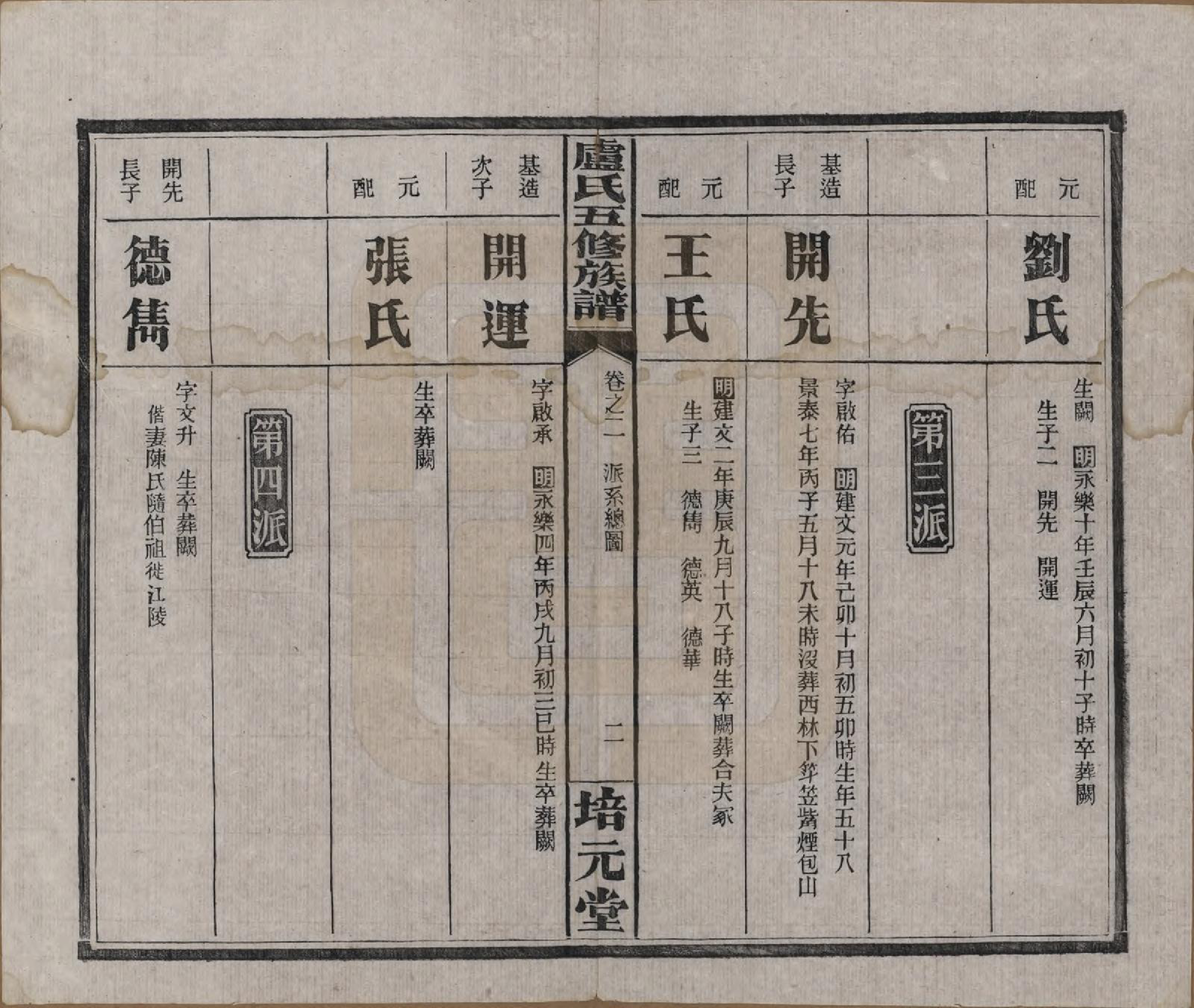 GTJP1007.卢.湖南益阳.卢氏五修族谱十四卷.民国三十六年（1947）_002.pdf_第3页