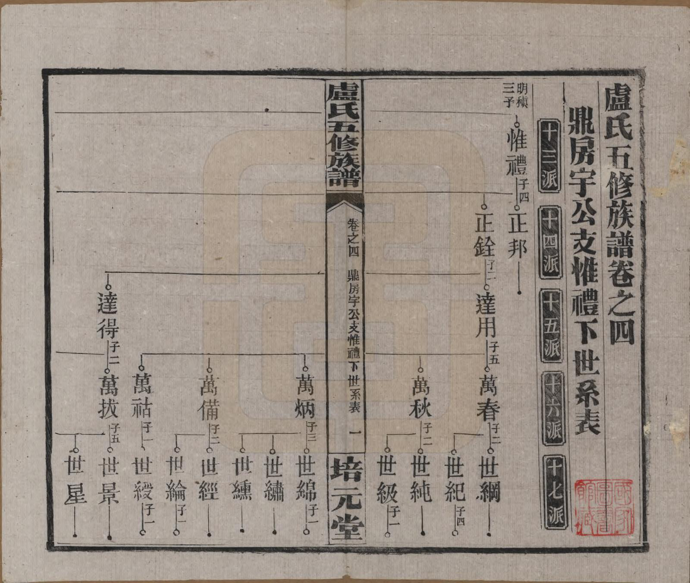 GTJP1007.卢.湖南益阳.卢氏五修族谱十四卷.民国三十六年（1947）_004.pdf_第1页