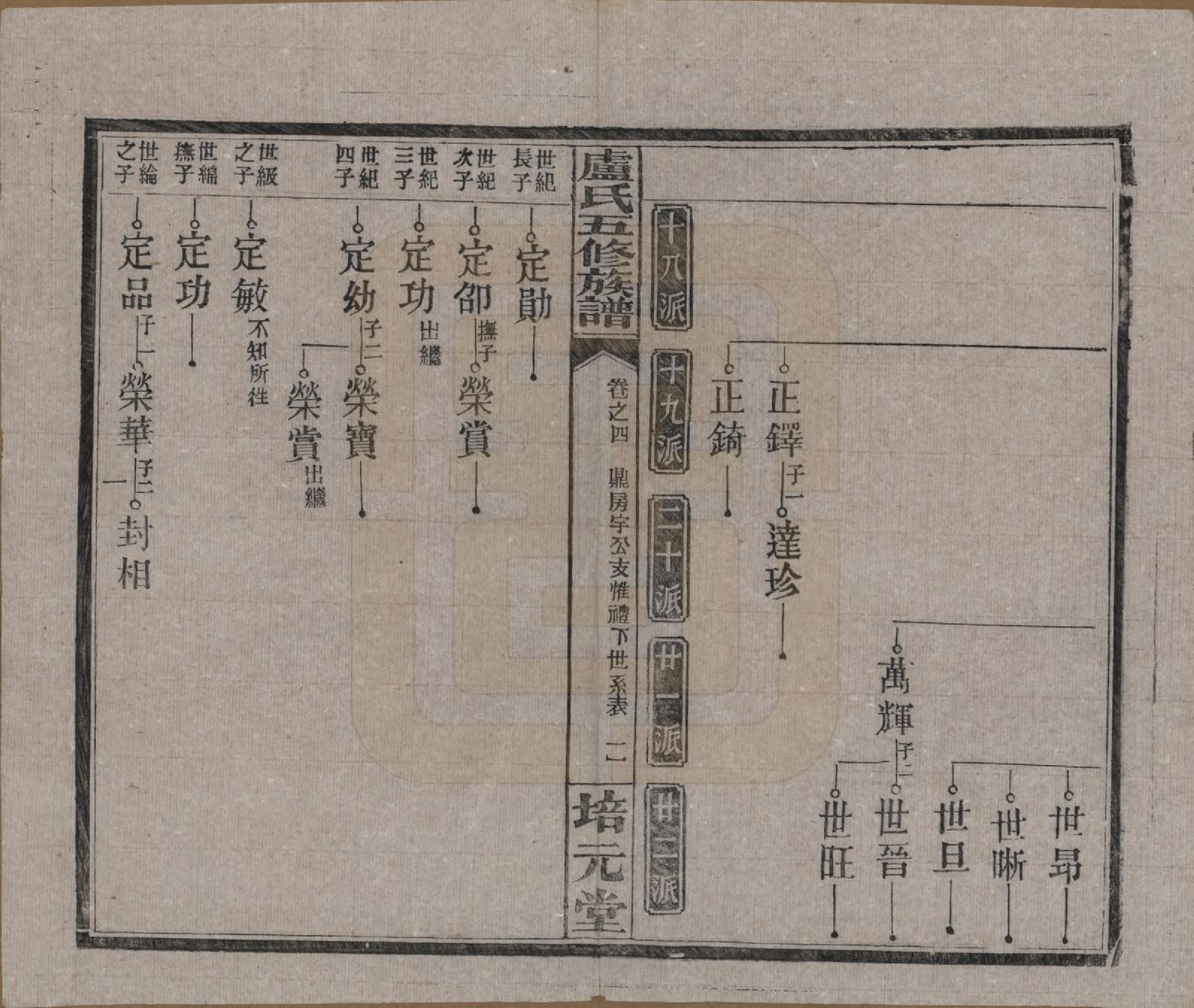 GTJP1007.卢.湖南益阳.卢氏五修族谱十四卷.民国三十六年（1947）_004.pdf_第2页