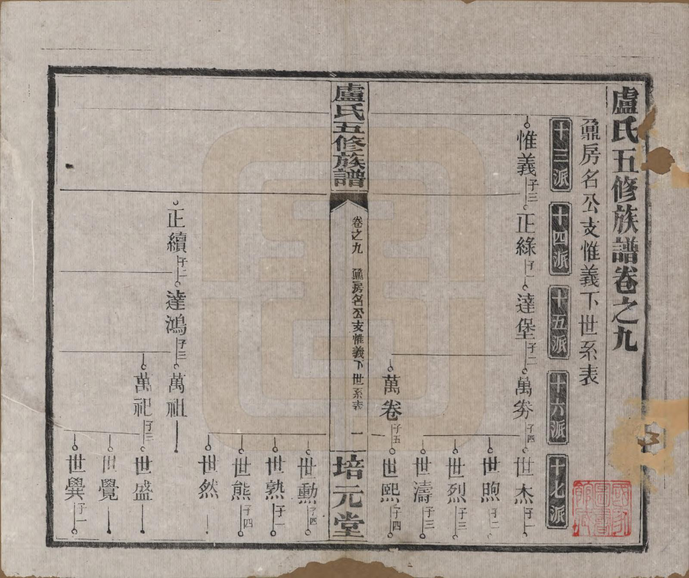 GTJP1007.卢.湖南益阳.卢氏五修族谱十四卷.民国三十六年（1947）_009.pdf_第1页