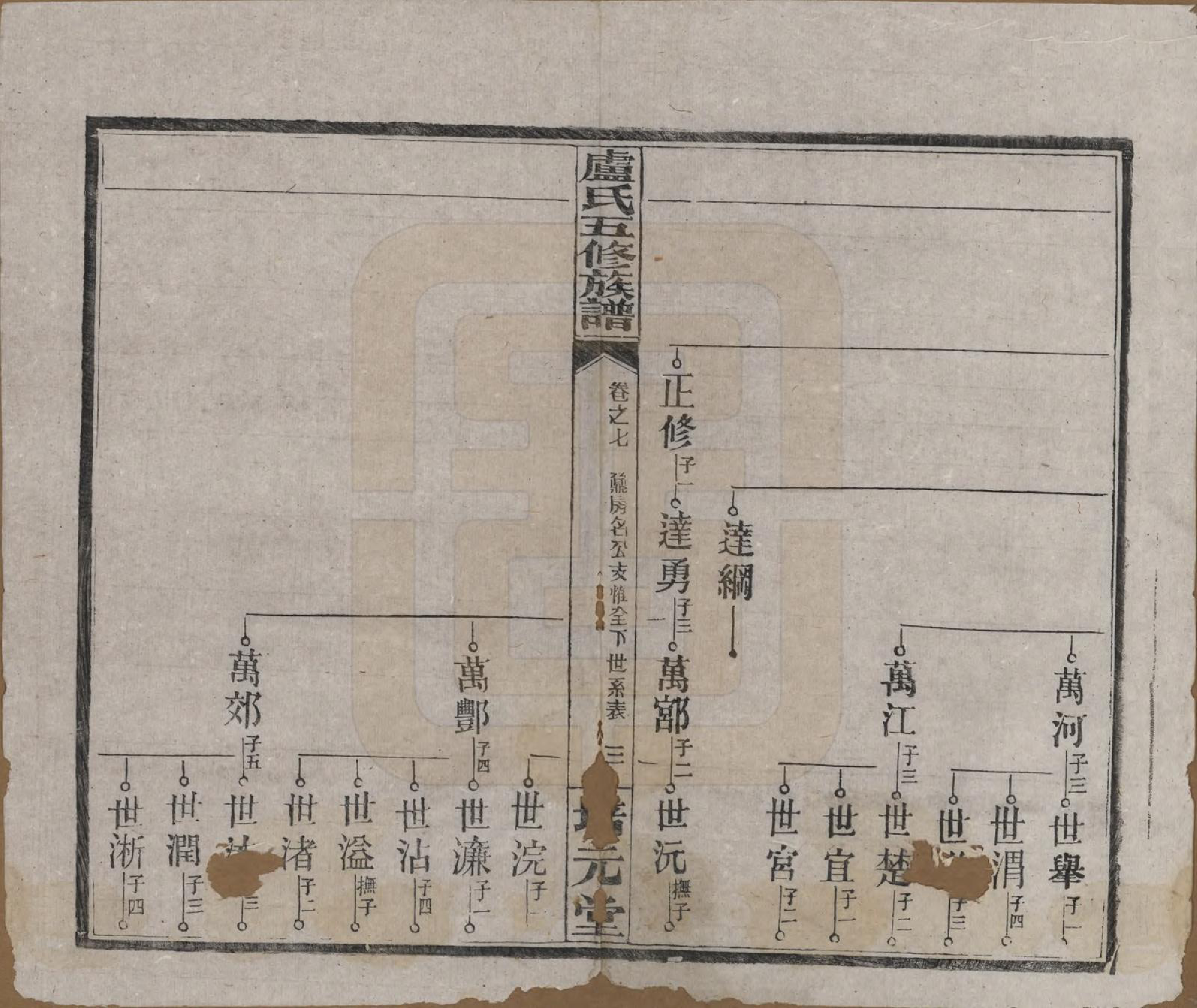 GTJP1007.卢.湖南益阳.卢氏五修族谱十四卷.民国三十六年（1947）_007.pdf_第3页