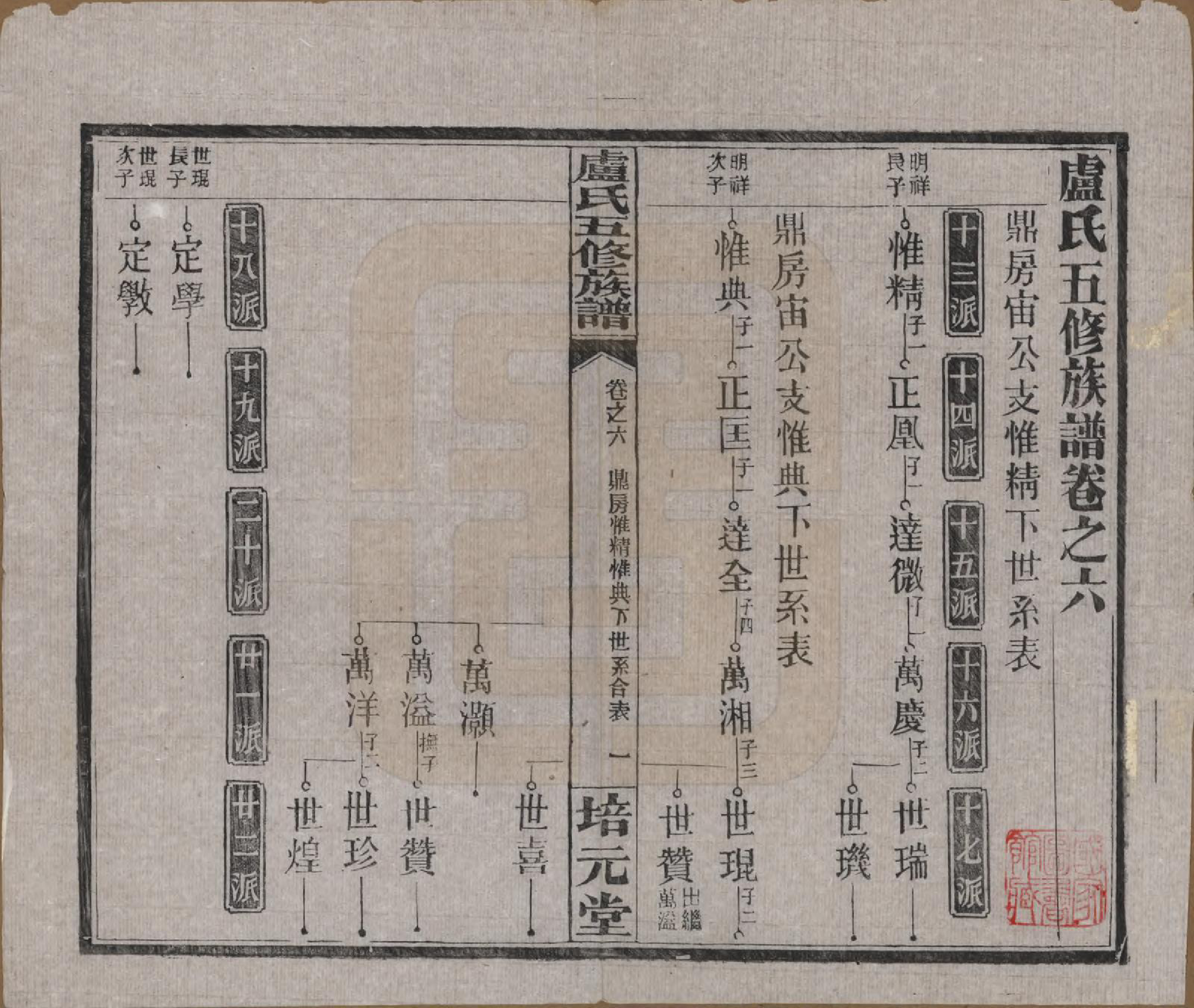 GTJP1007.卢.湖南益阳.卢氏五修族谱十四卷.民国三十六年（1947）_006.pdf_第1页