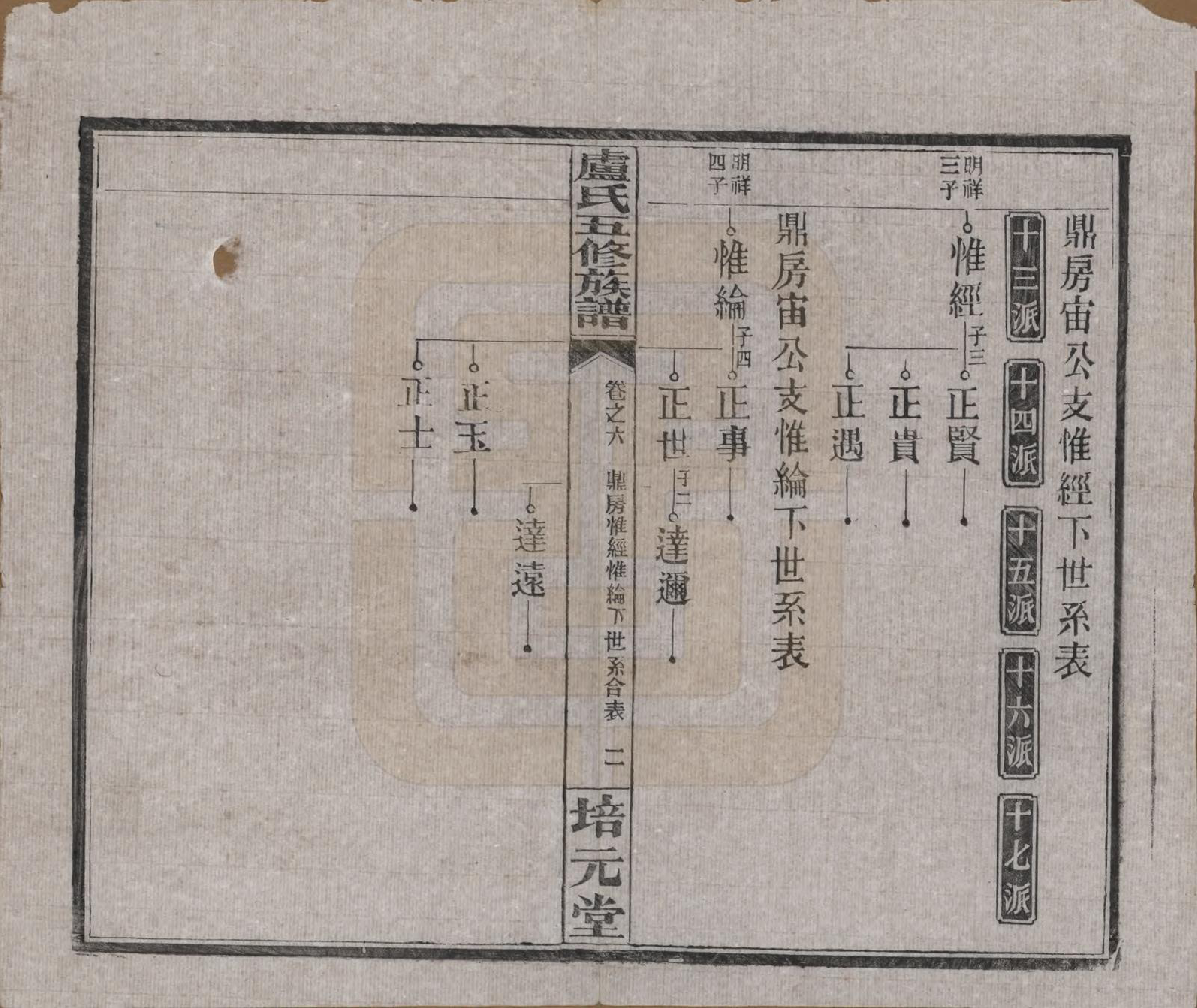 GTJP1007.卢.湖南益阳.卢氏五修族谱十四卷.民国三十六年（1947）_006.pdf_第2页