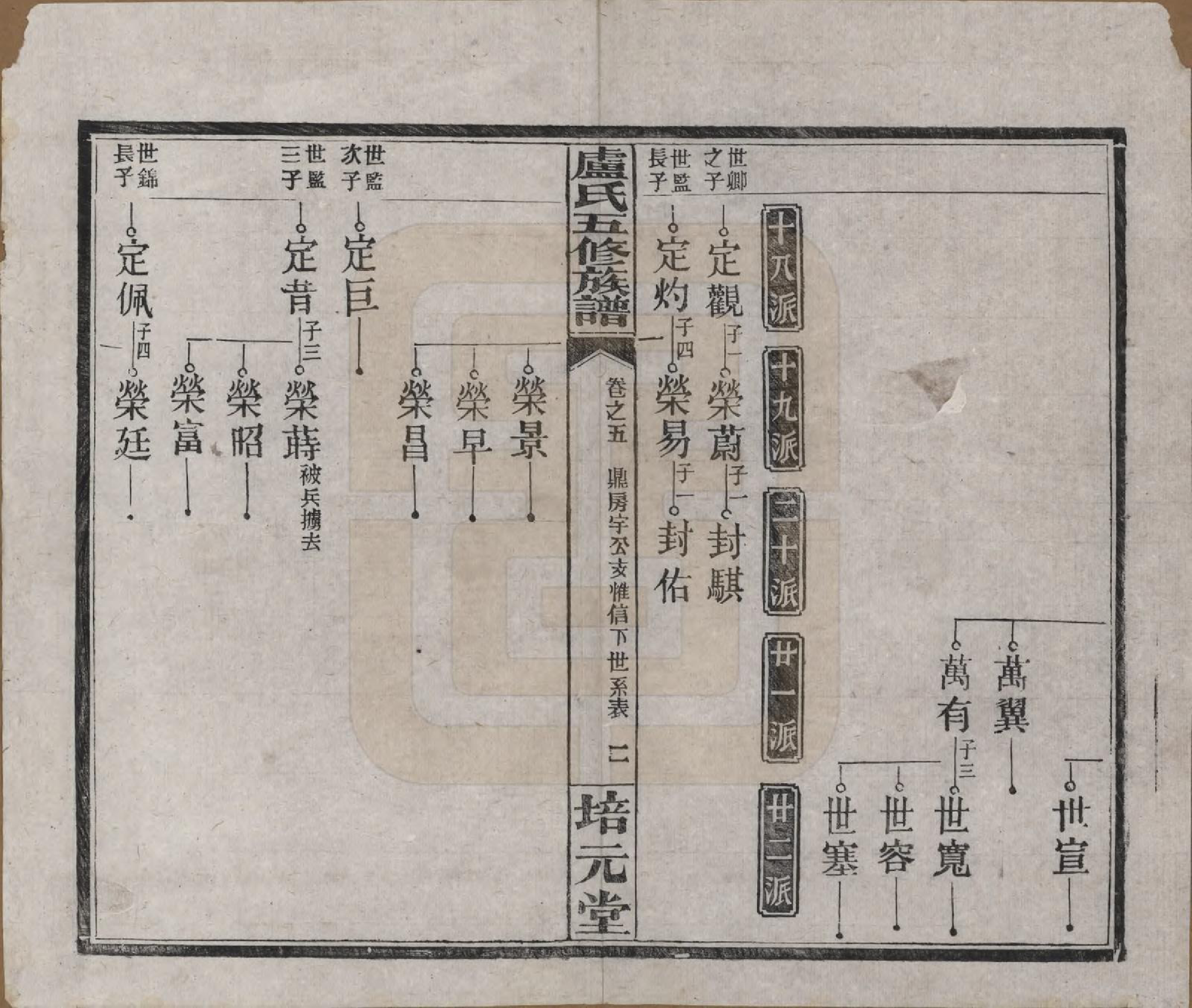 GTJP1007.卢.湖南益阳.卢氏五修族谱十四卷.民国三十六年（1947）_005.pdf_第2页