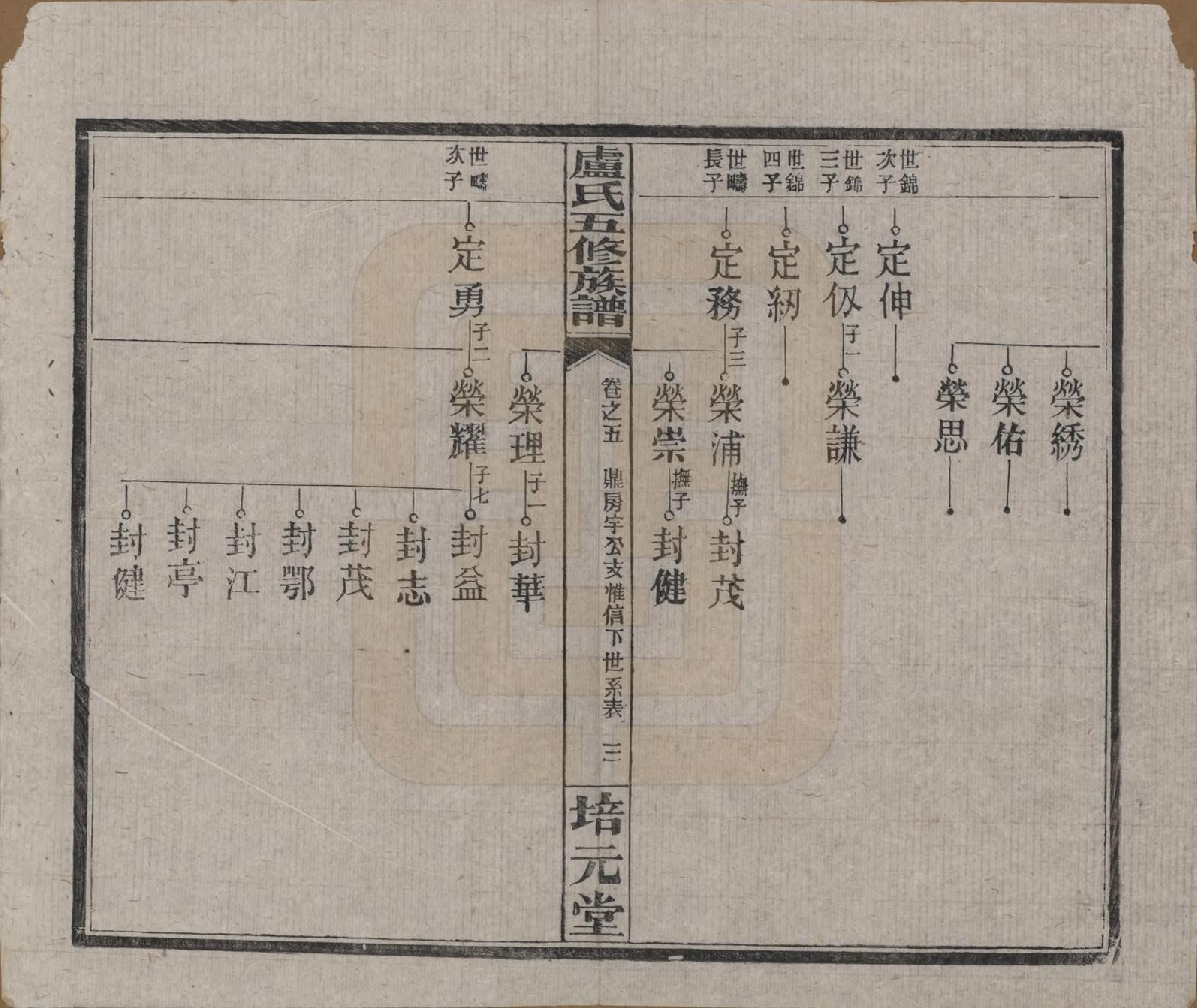 GTJP1007.卢.湖南益阳.卢氏五修族谱十四卷.民国三十六年（1947）_005.pdf_第3页