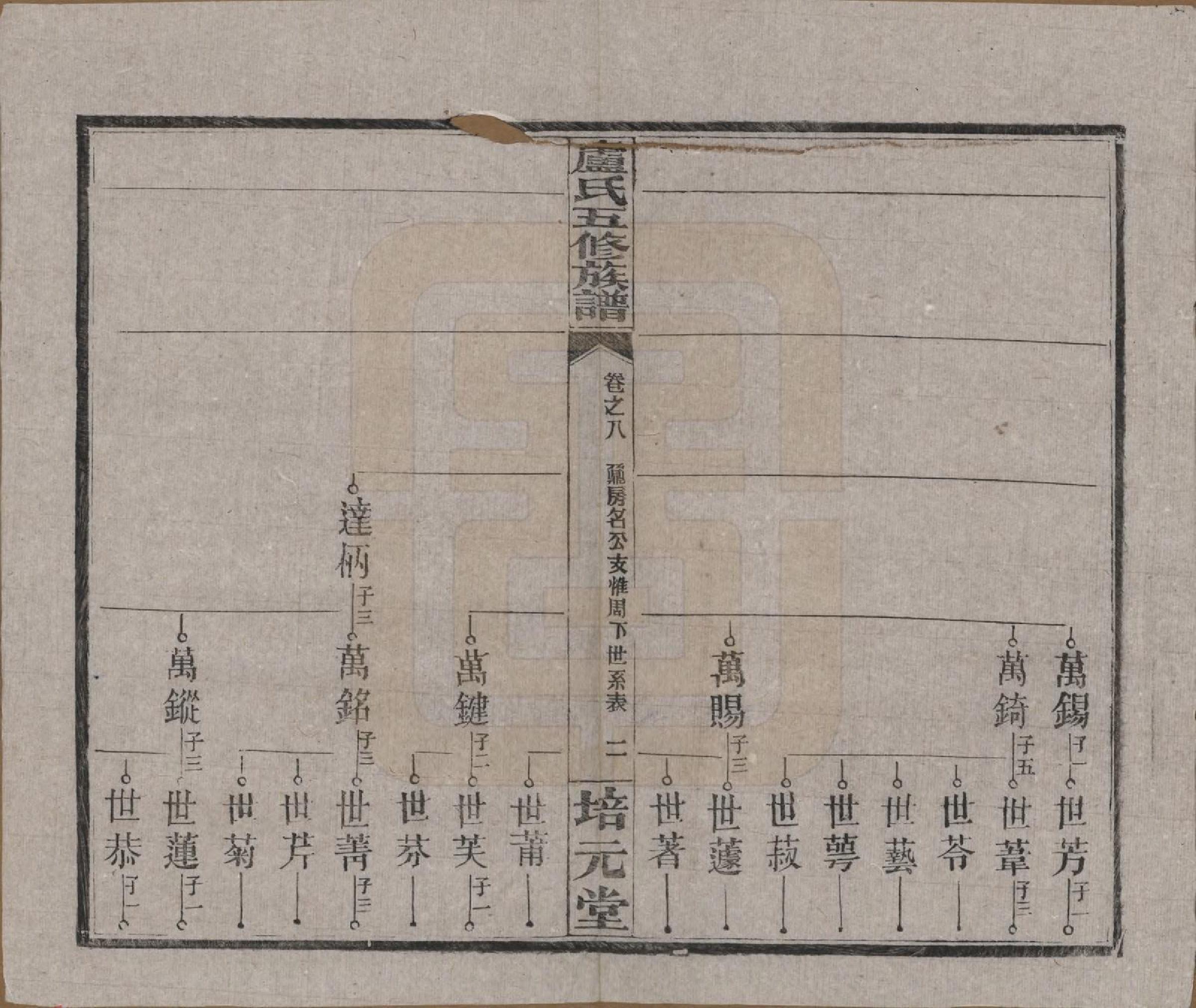 GTJP1007.卢.湖南益阳.卢氏五修族谱十四卷.民国三十六年（1947）_008.pdf_第2页