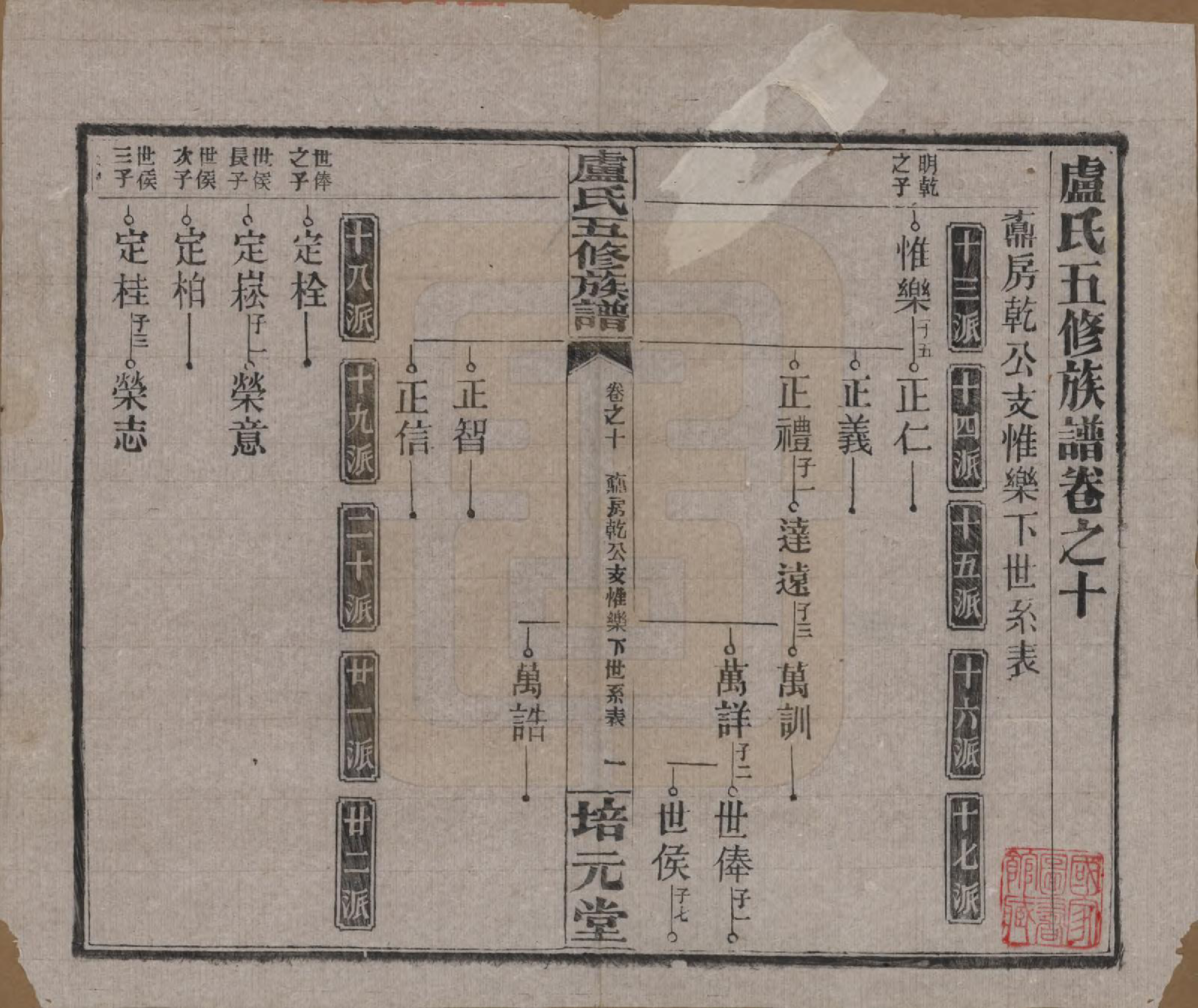 GTJP1007.卢.湖南益阳.卢氏五修族谱十四卷.民国三十六年（1947）_010.pdf_第1页