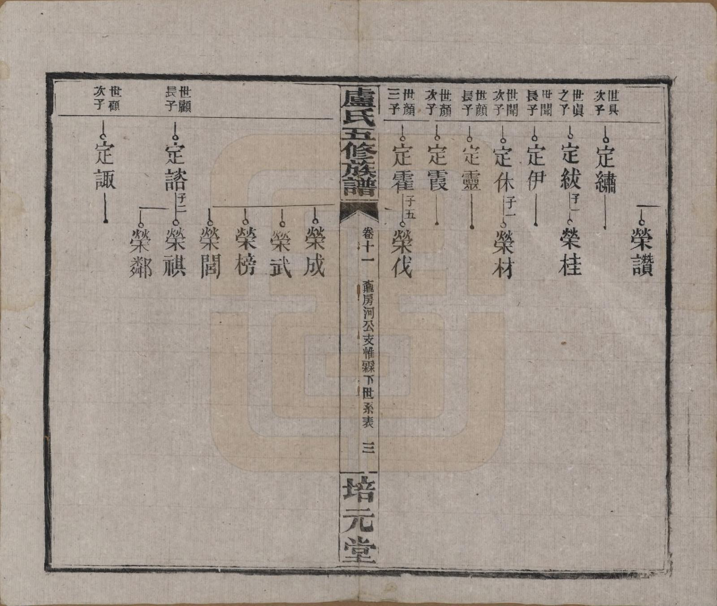 GTJP1007.卢.湖南益阳.卢氏五修族谱十四卷.民国三十六年（1947）_011.pdf_第3页