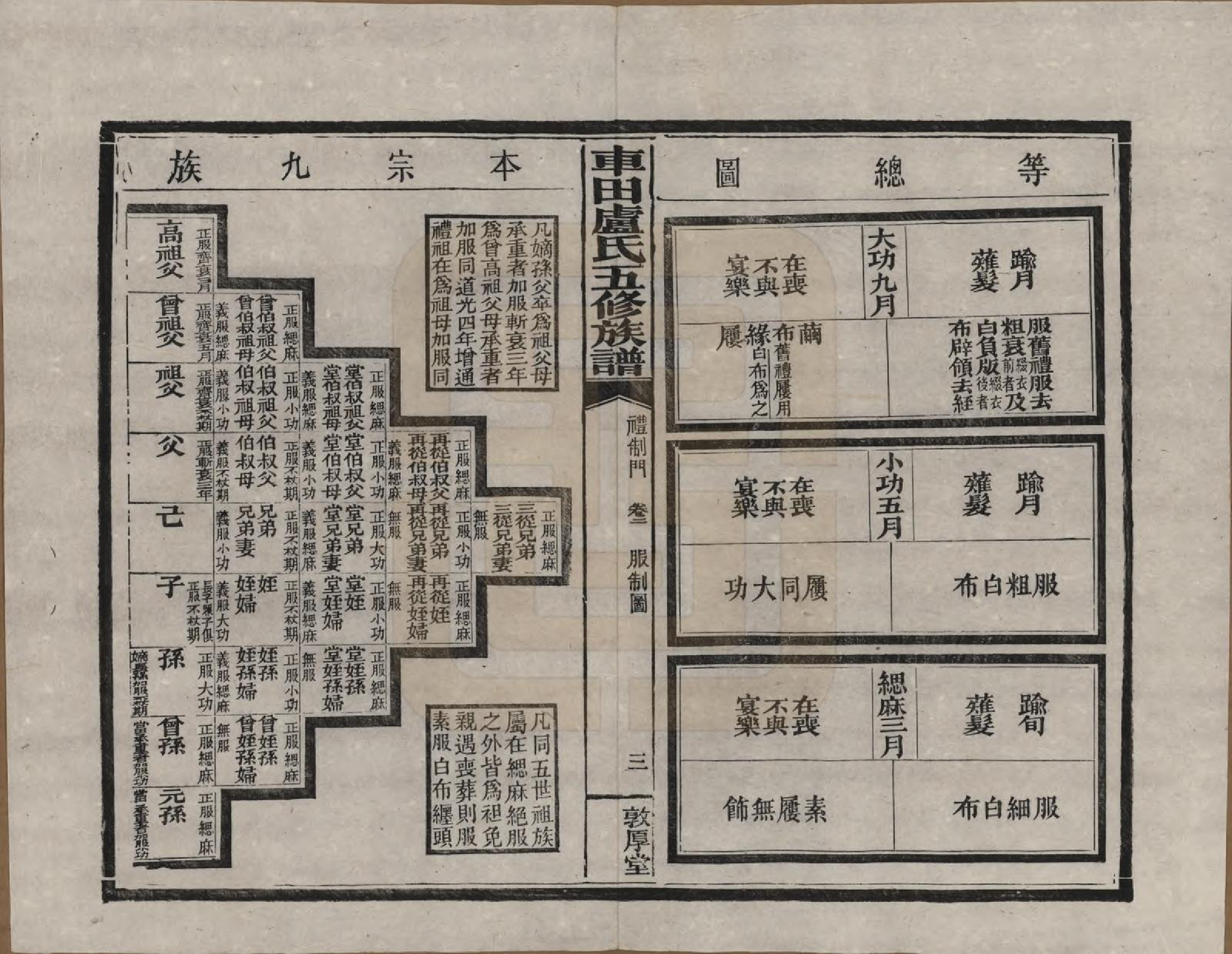 GTJP1008.卢.湖南攸县.车田卢氏五修族谱十二部.民国三十三年（1944）_302.pdf_第3页