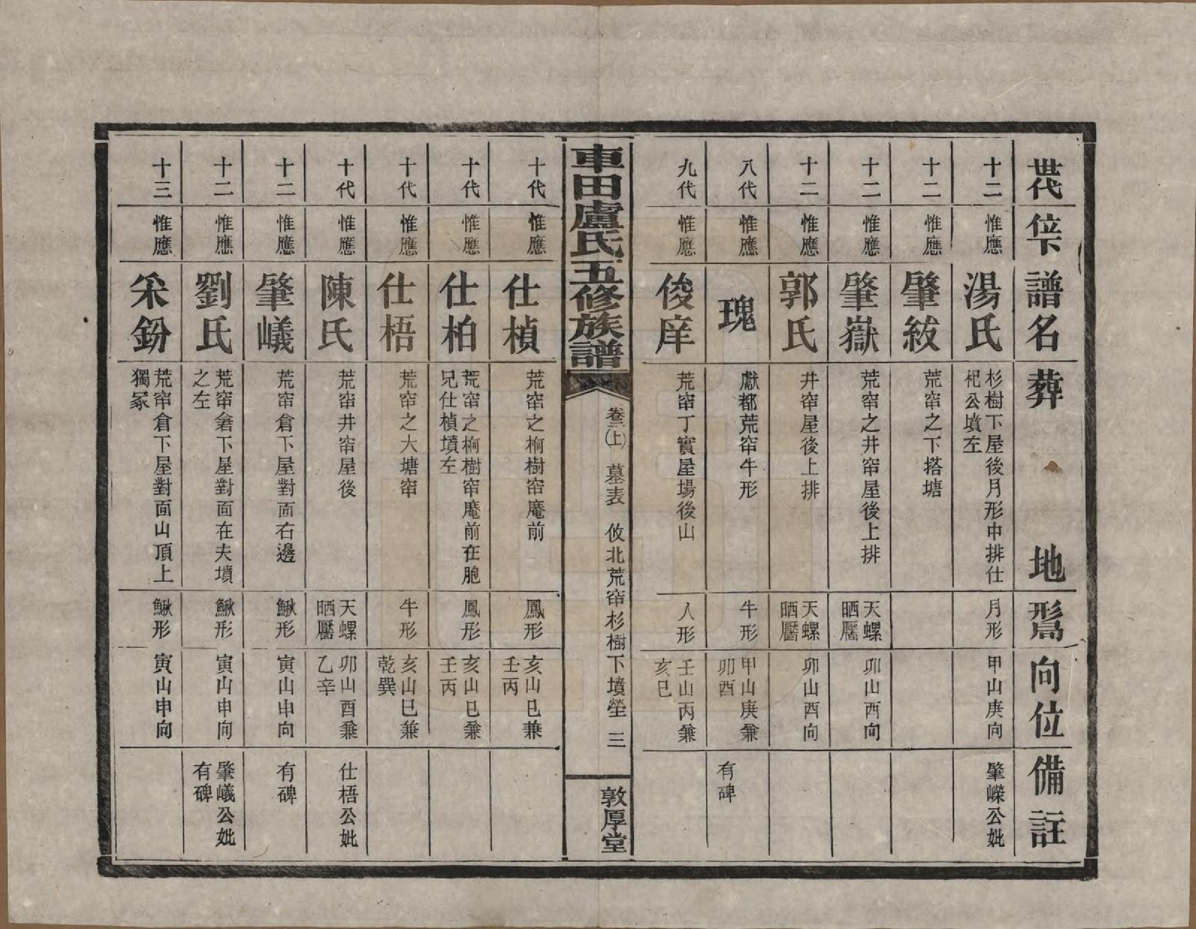 GTJP1008.卢.湖南攸县.车田卢氏五修族谱十二部.民国三十三年（1944）_702.pdf_第3页