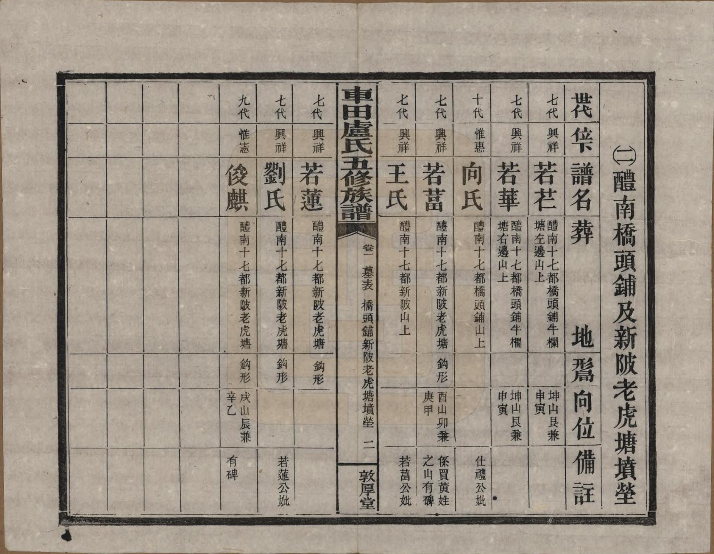 GTJP1008.卢.湖南攸县.车田卢氏五修族谱十二部.民国三十三年（1944）_701.pdf_第3页