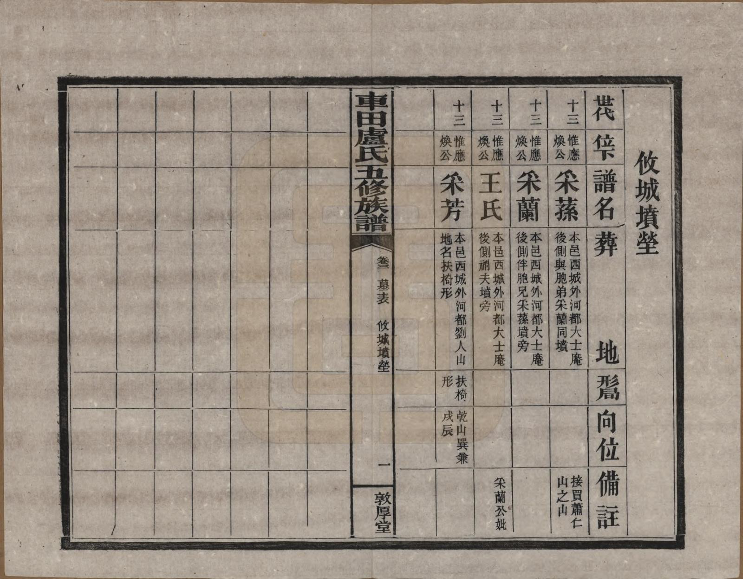 GTJP1008.卢.湖南攸县.车田卢氏五修族谱十二部.民国三十三年（1944）_703.pdf_第1页