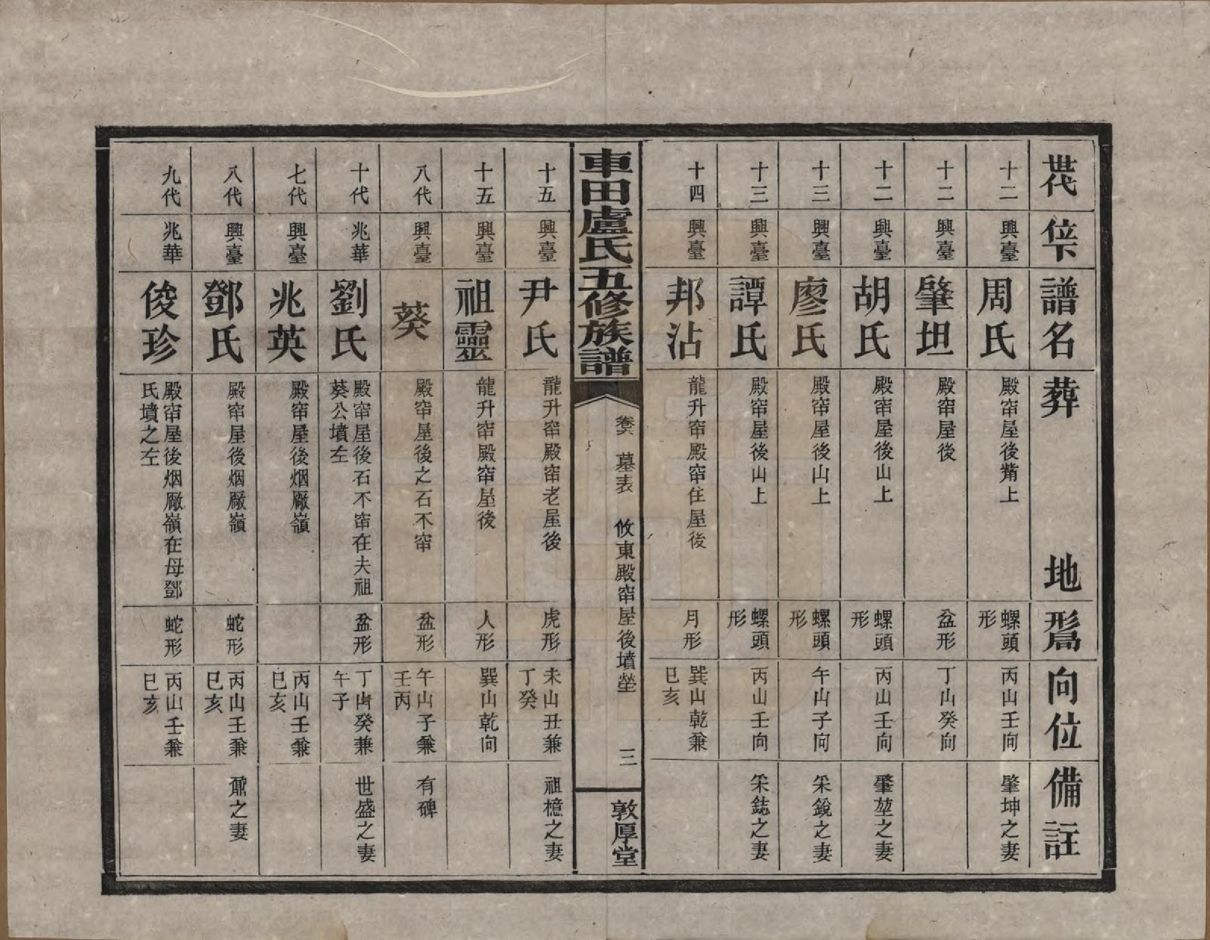 GTJP1008.卢.湖南攸县.车田卢氏五修族谱十二部.民国三十三年（1944）_706.pdf_第3页