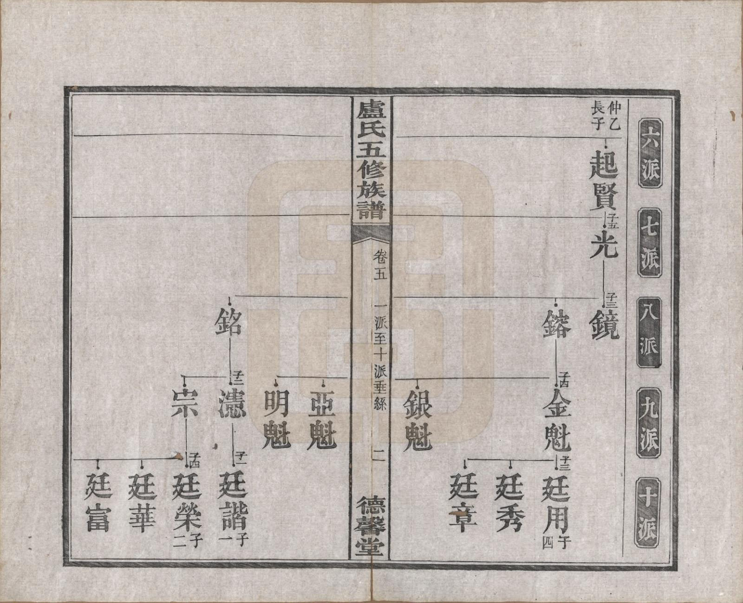 GTJP1009.卢.湖南.中湘瓮门湾卢氏五修族谱二十卷.民国十六年（1927）_005.pdf_第3页