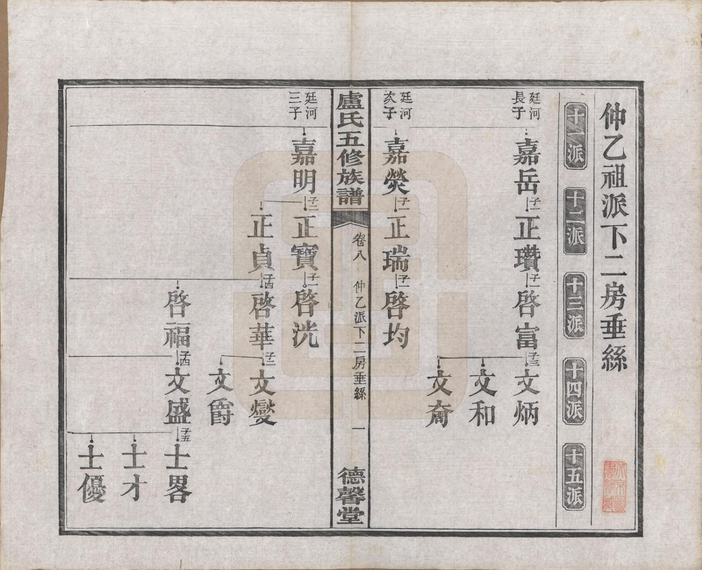 GTJP1009.卢.湖南.中湘瓮门湾卢氏五修族谱二十卷.民国十六年（1927）_008.pdf_第2页