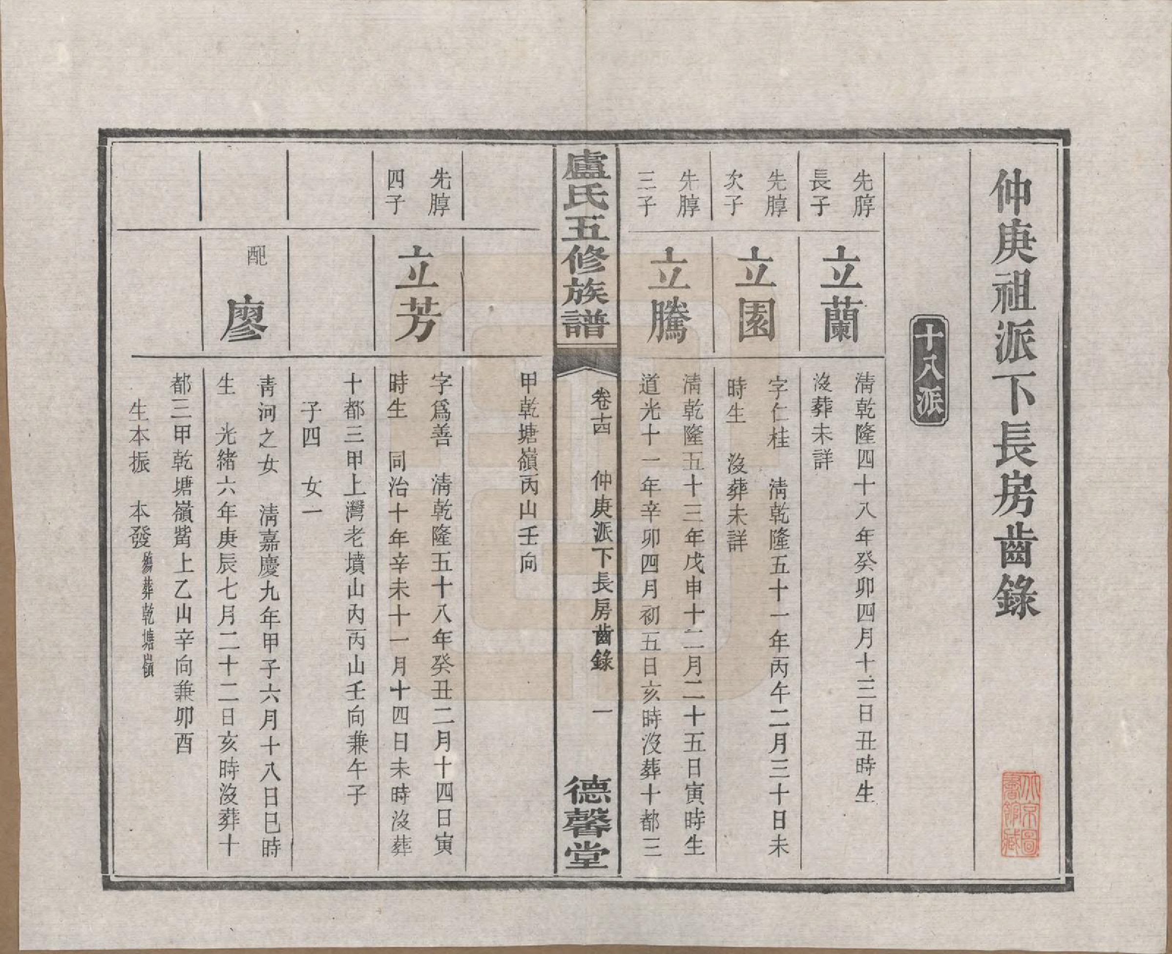 GTJP1009.卢.湖南.中湘瓮门湾卢氏五修族谱二十卷.民国十六年（1927）_014.pdf_第2页