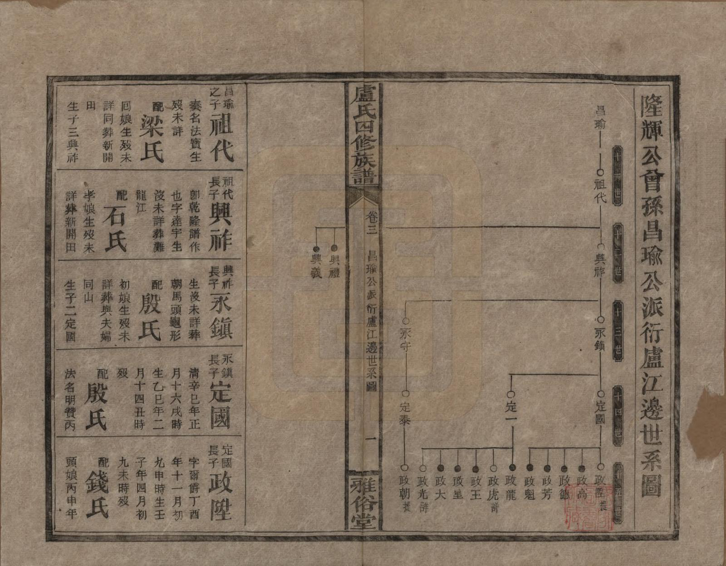 GTJP1010.卢.湖南新化.卢氏四修族谱十九卷卷首一卷.民国四年（1915）_003.pdf_第1页