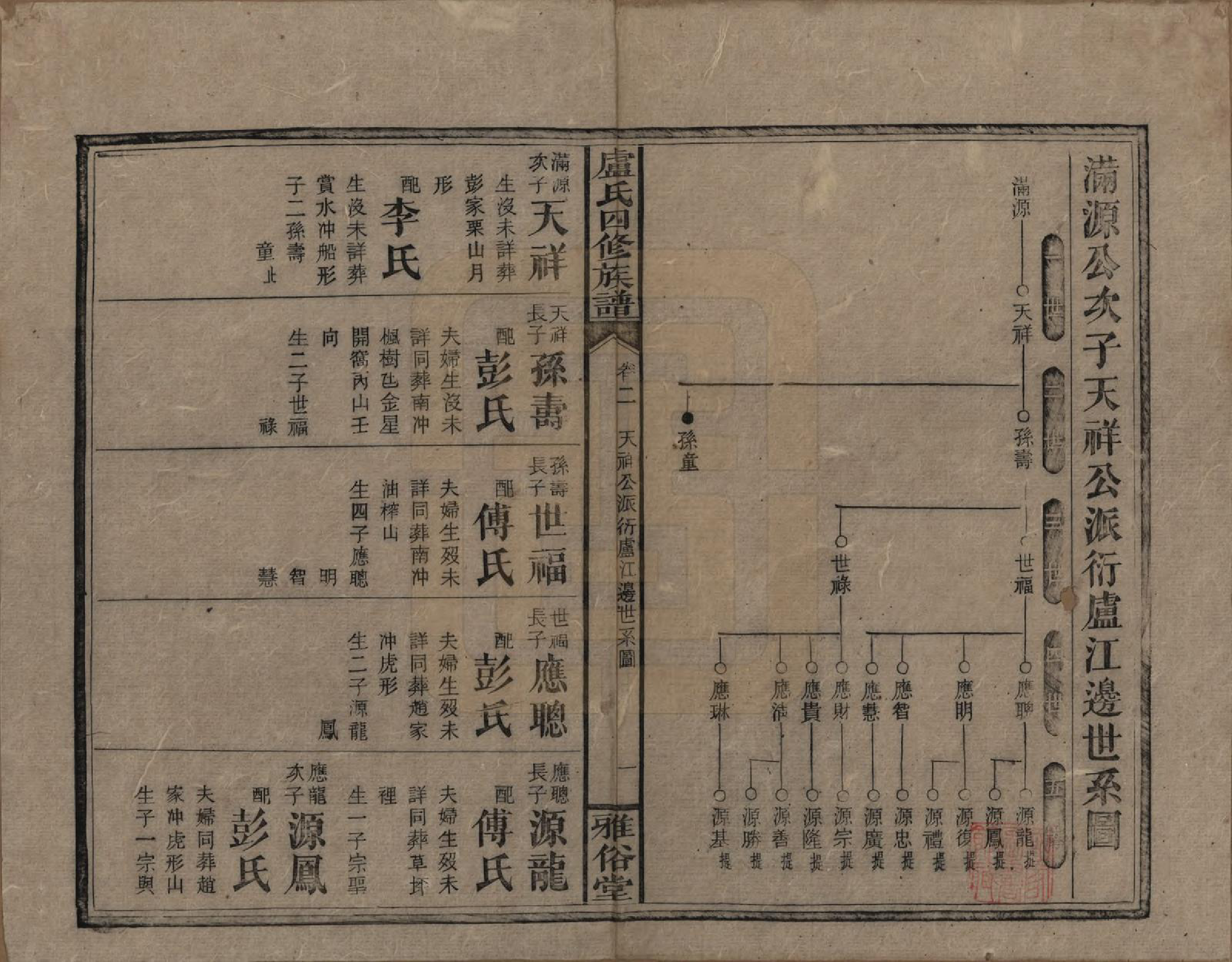 GTJP1010.卢.湖南新化.卢氏四修族谱十九卷卷首一卷.民国四年（1915）_002.pdf_第1页